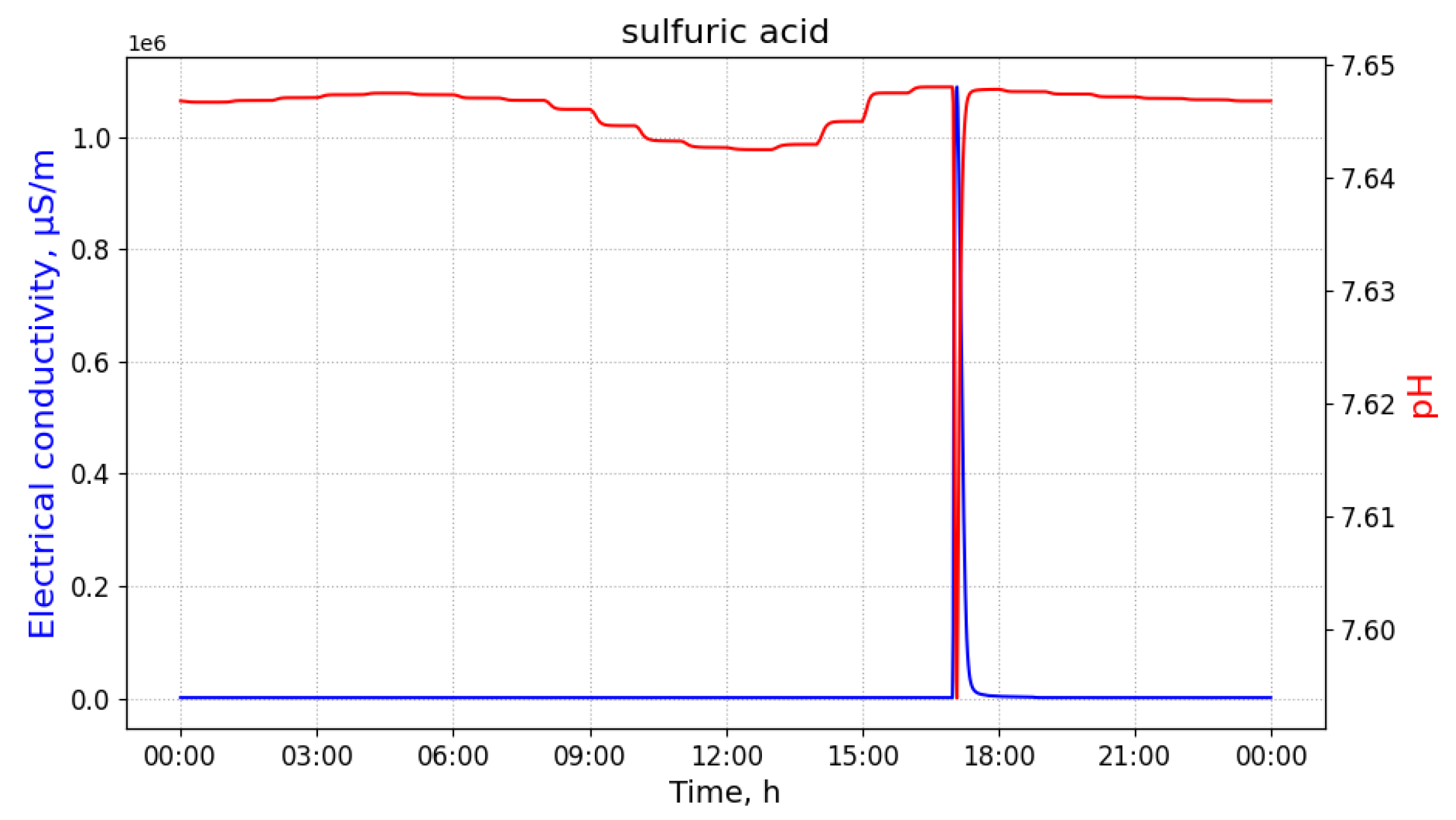 Sensors 21 03426 g004