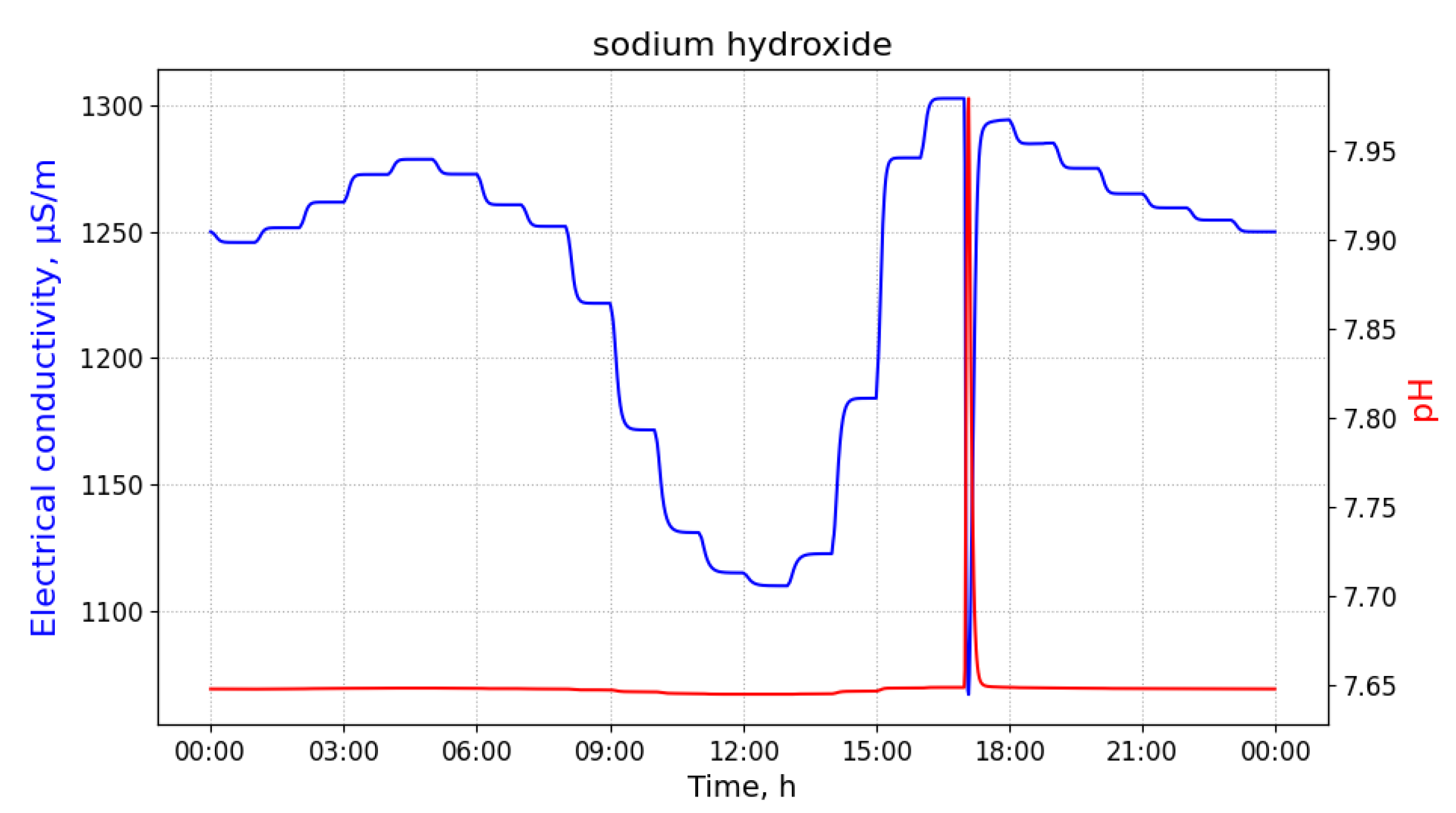 Sensors 21 03426 g005