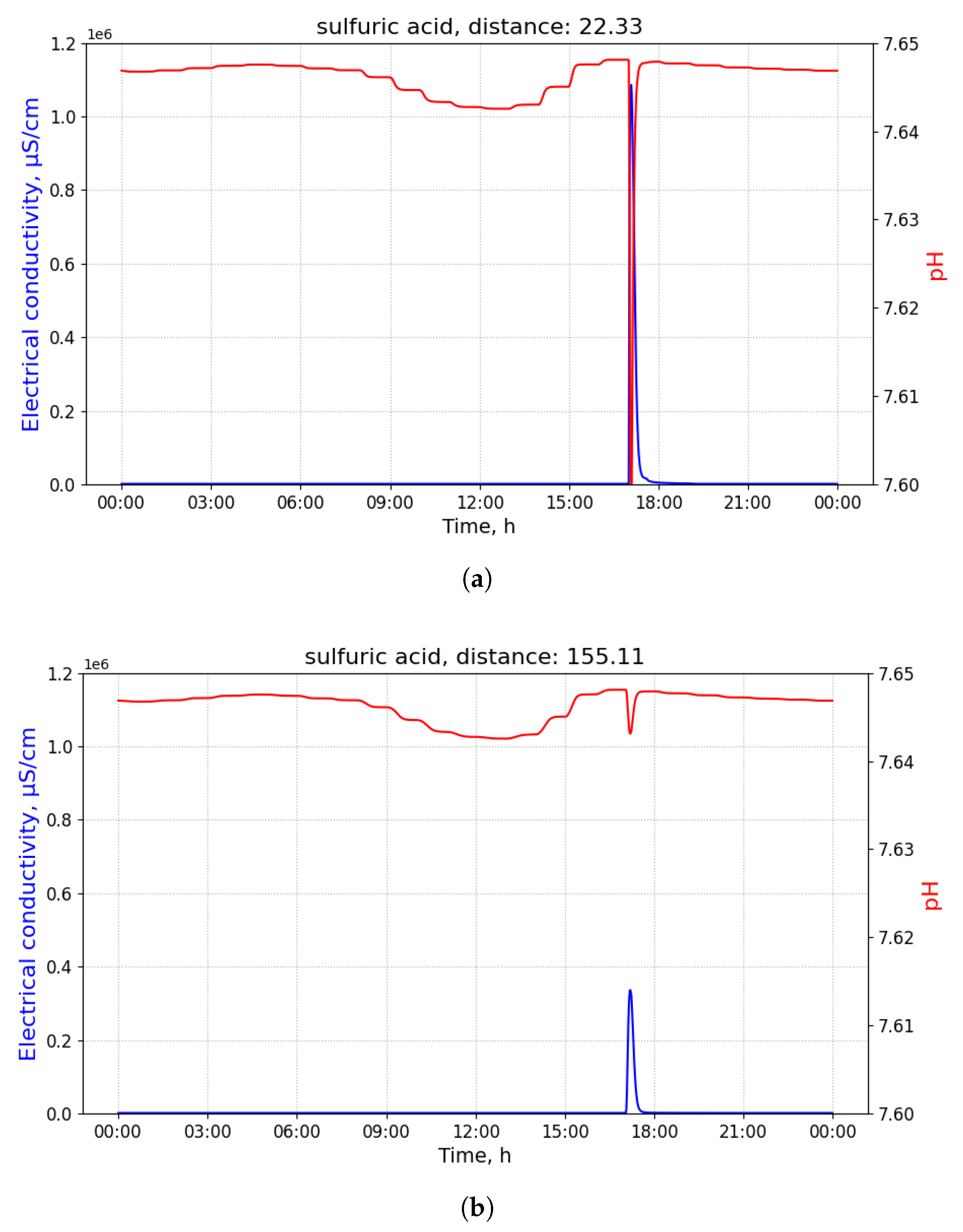 Sensors 21 03426 g007