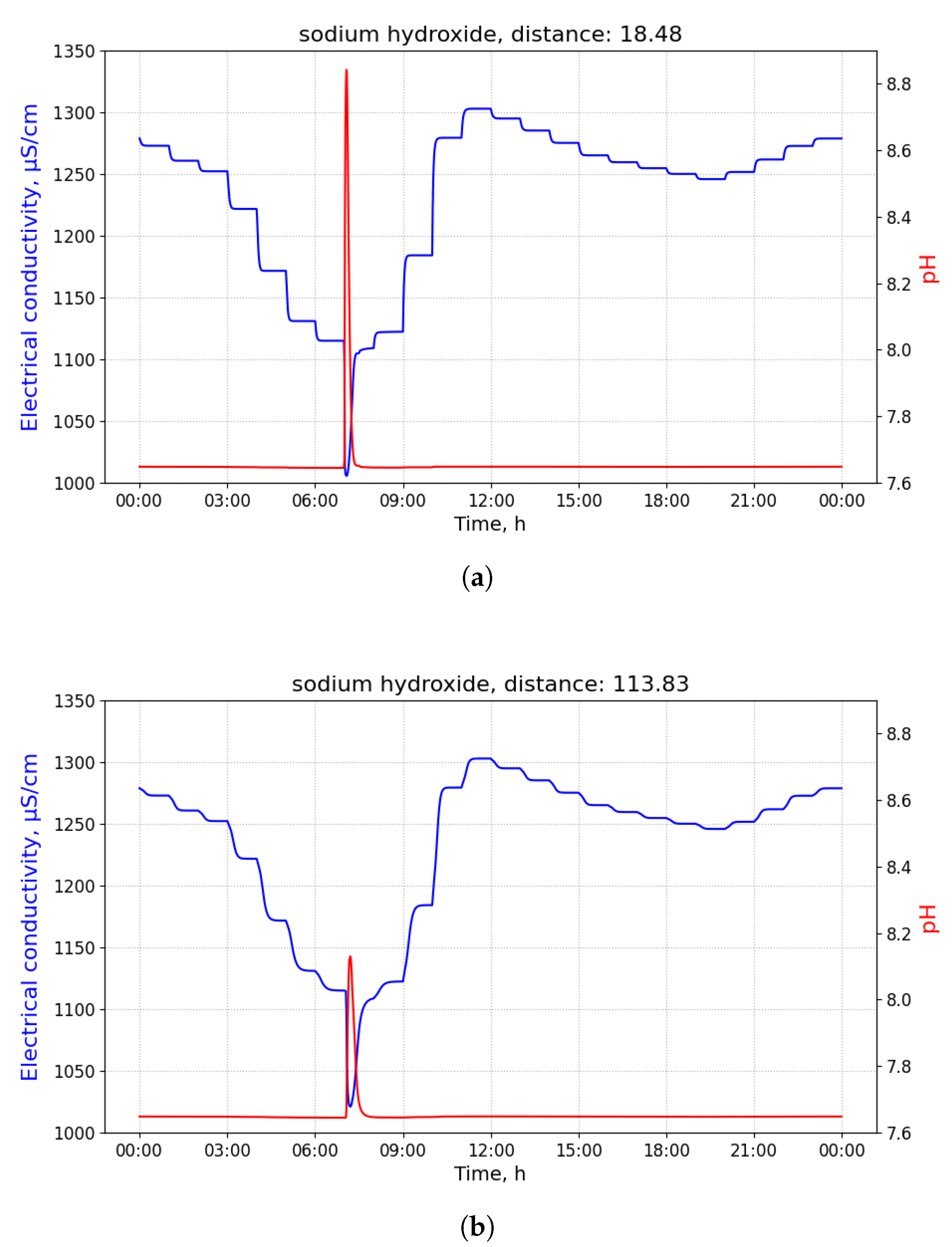Sensors 21 03426 g009