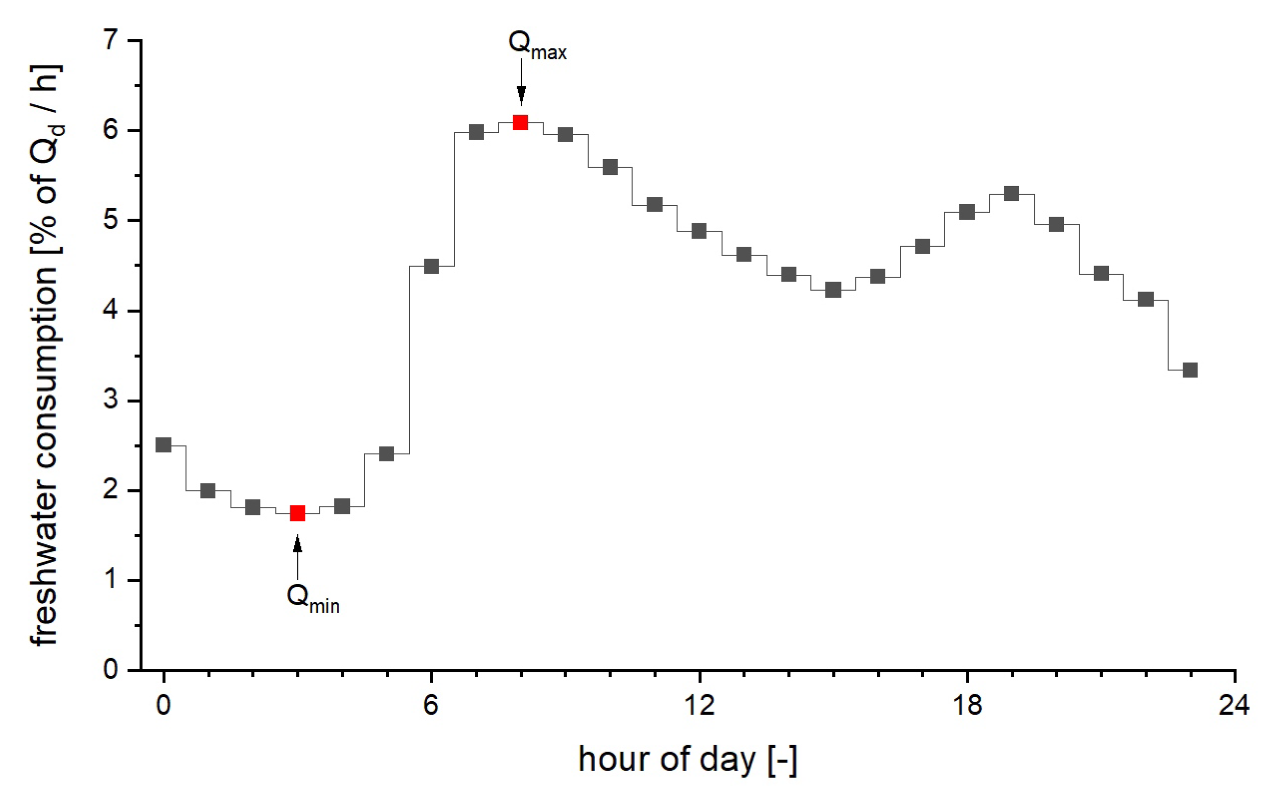 Sensors 21 03426 g010
