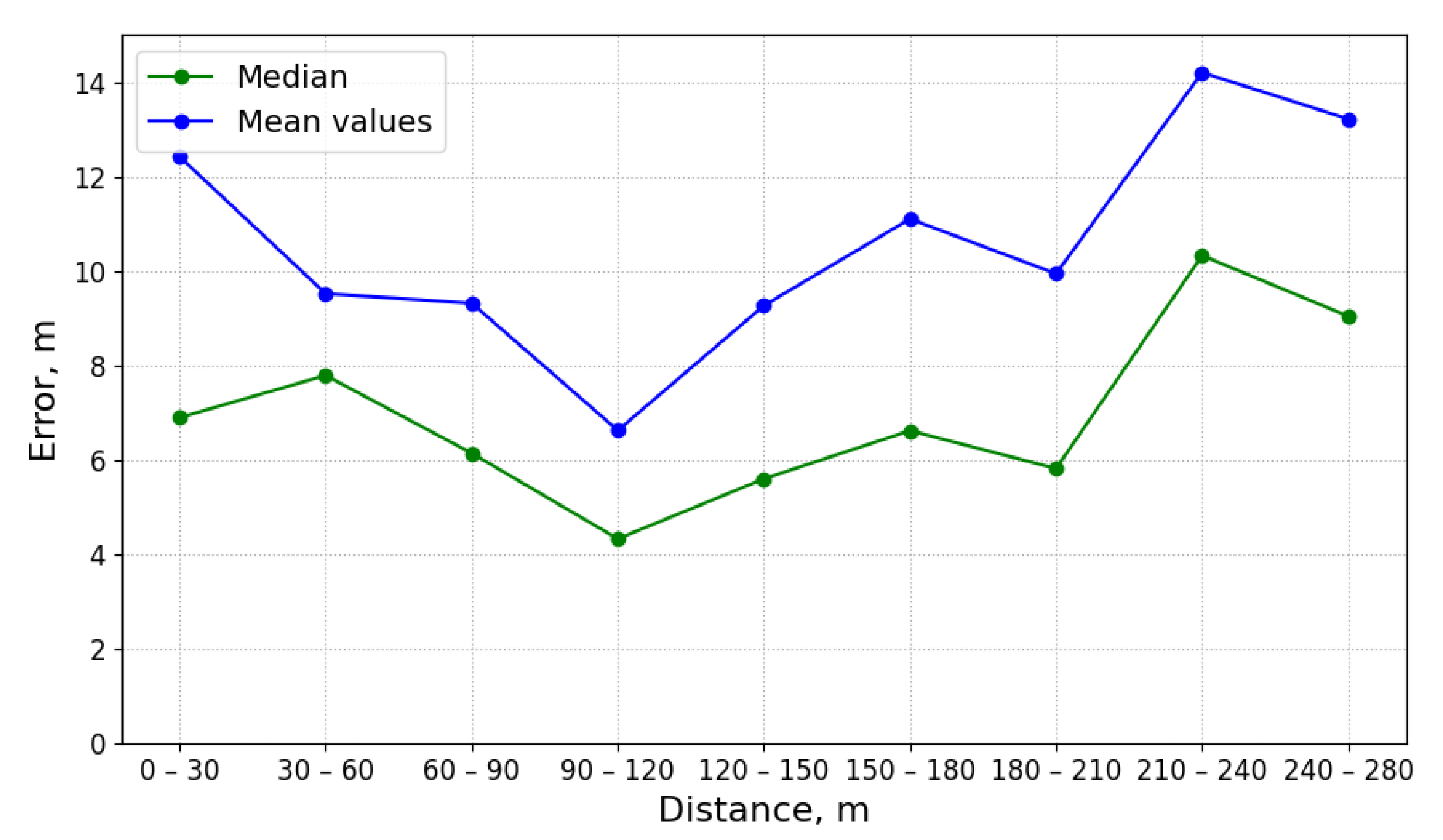 Sensors 21 03426 g012