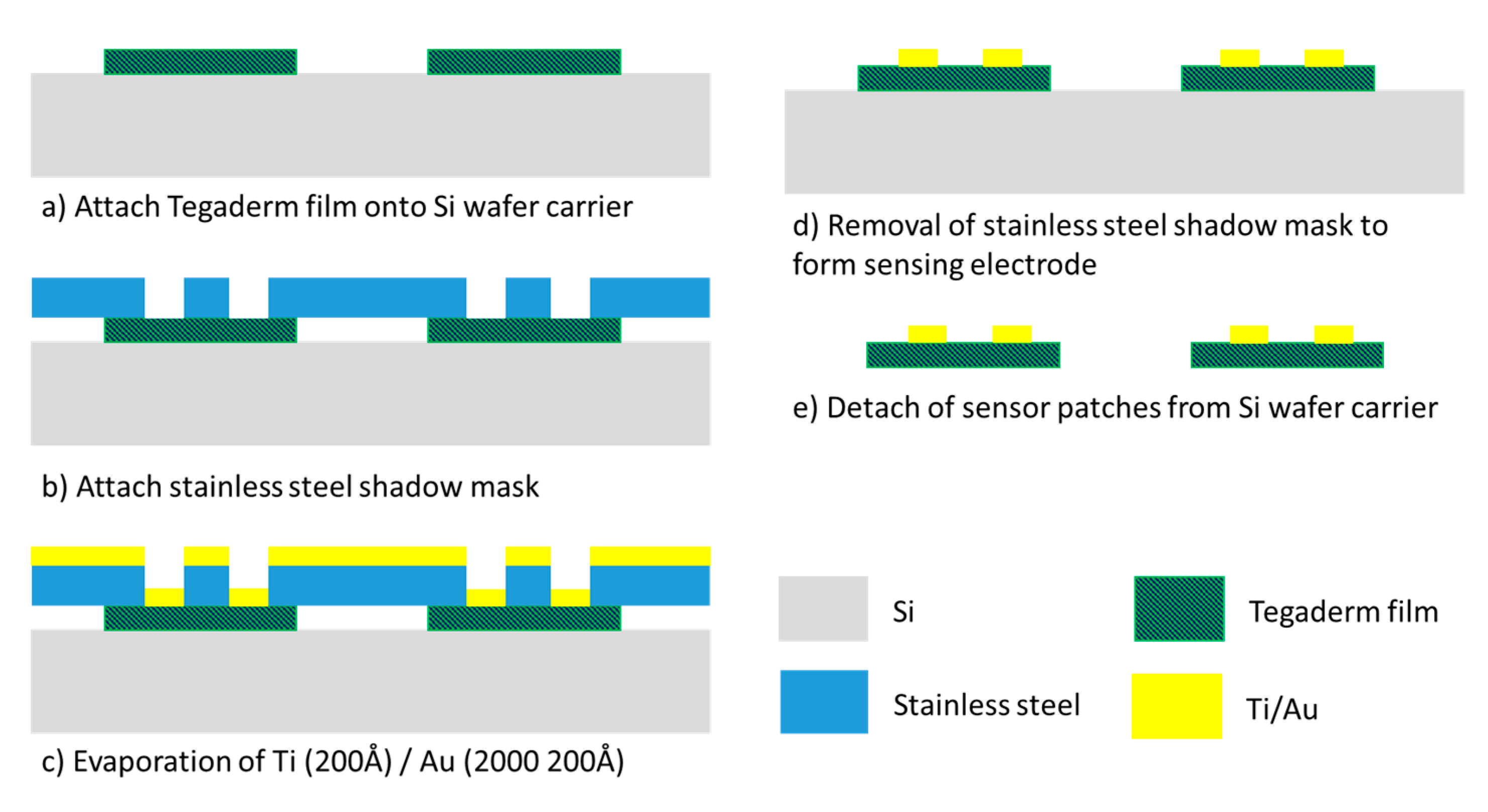 Sensors 21 03429 g003