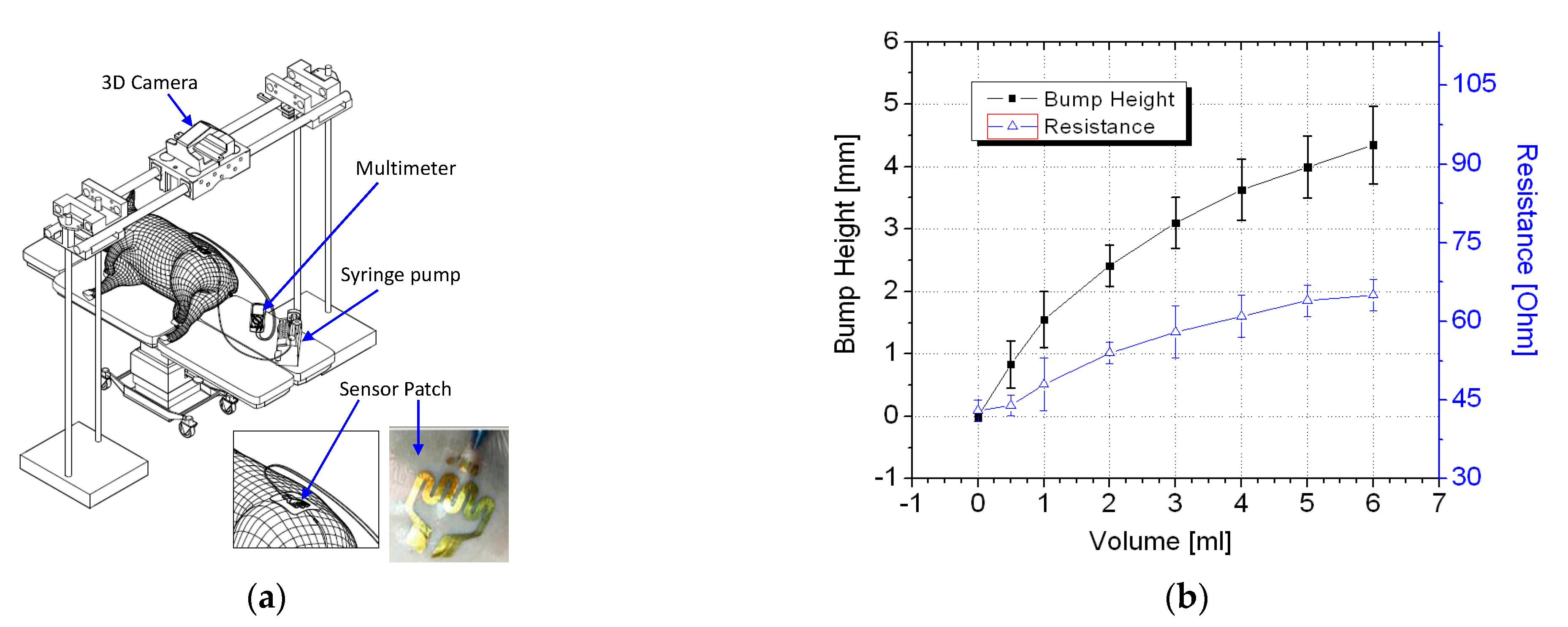 Sensors 21 03429 g006