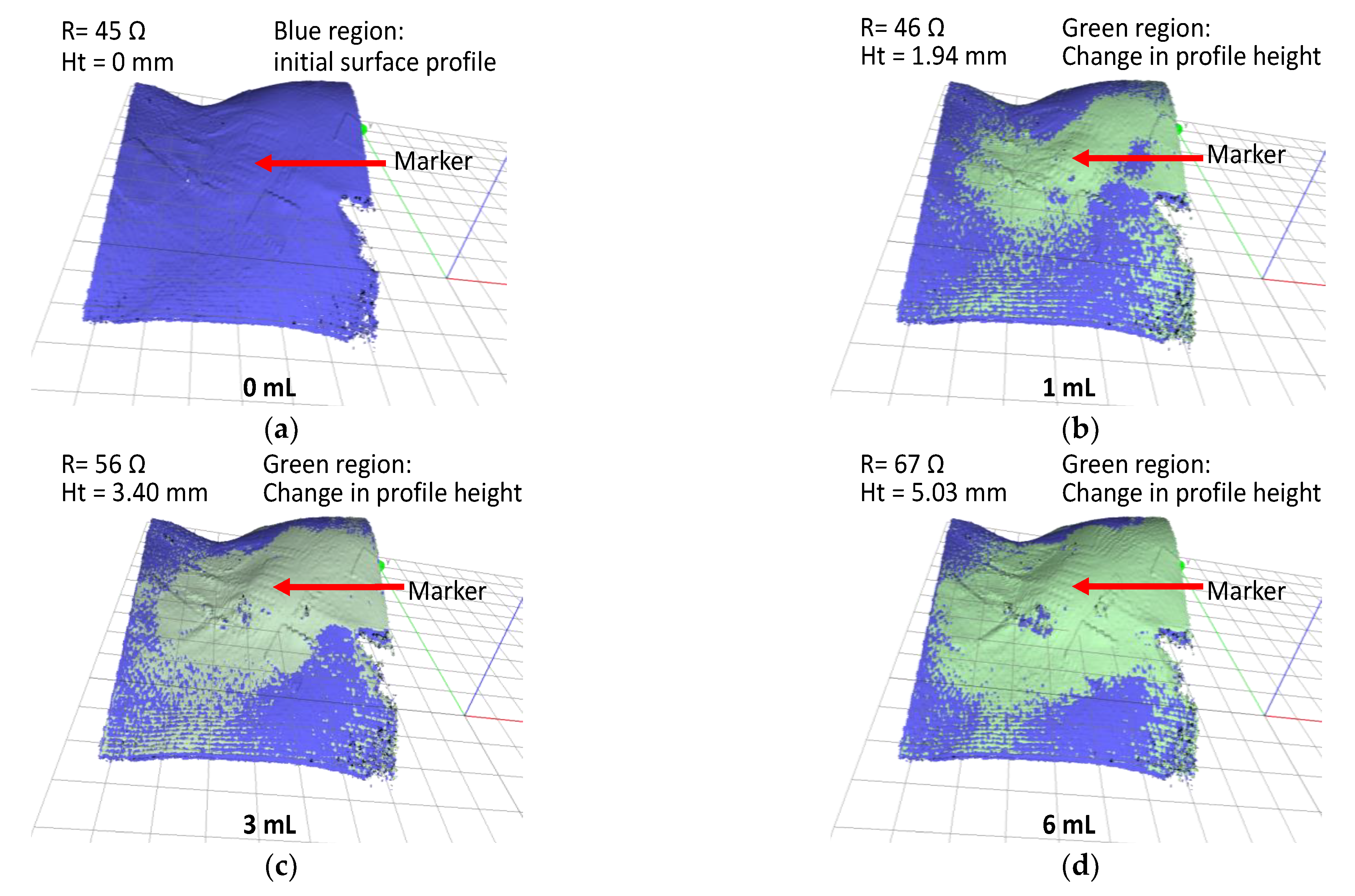 Sensors 21 03429 g007
