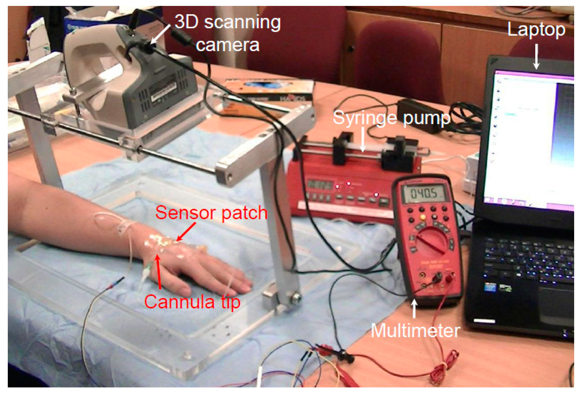 Sensors 21 03429 g008