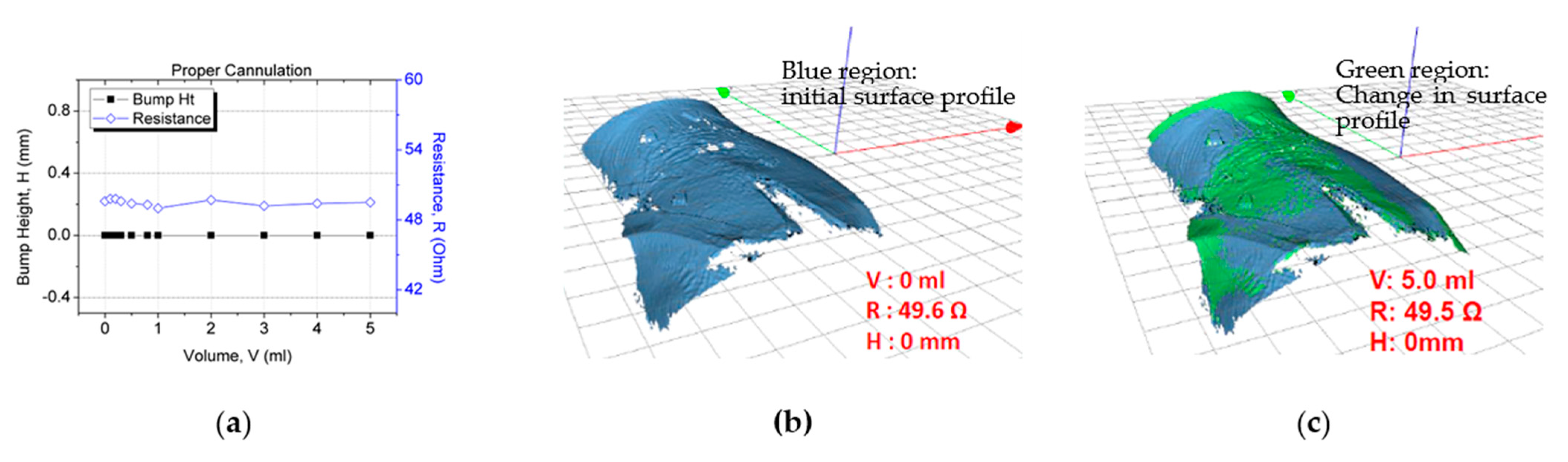 Sensors 21 03429 g012