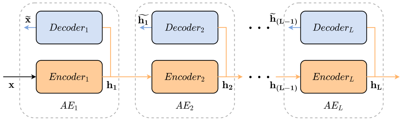 Sensors 21 03430 g002