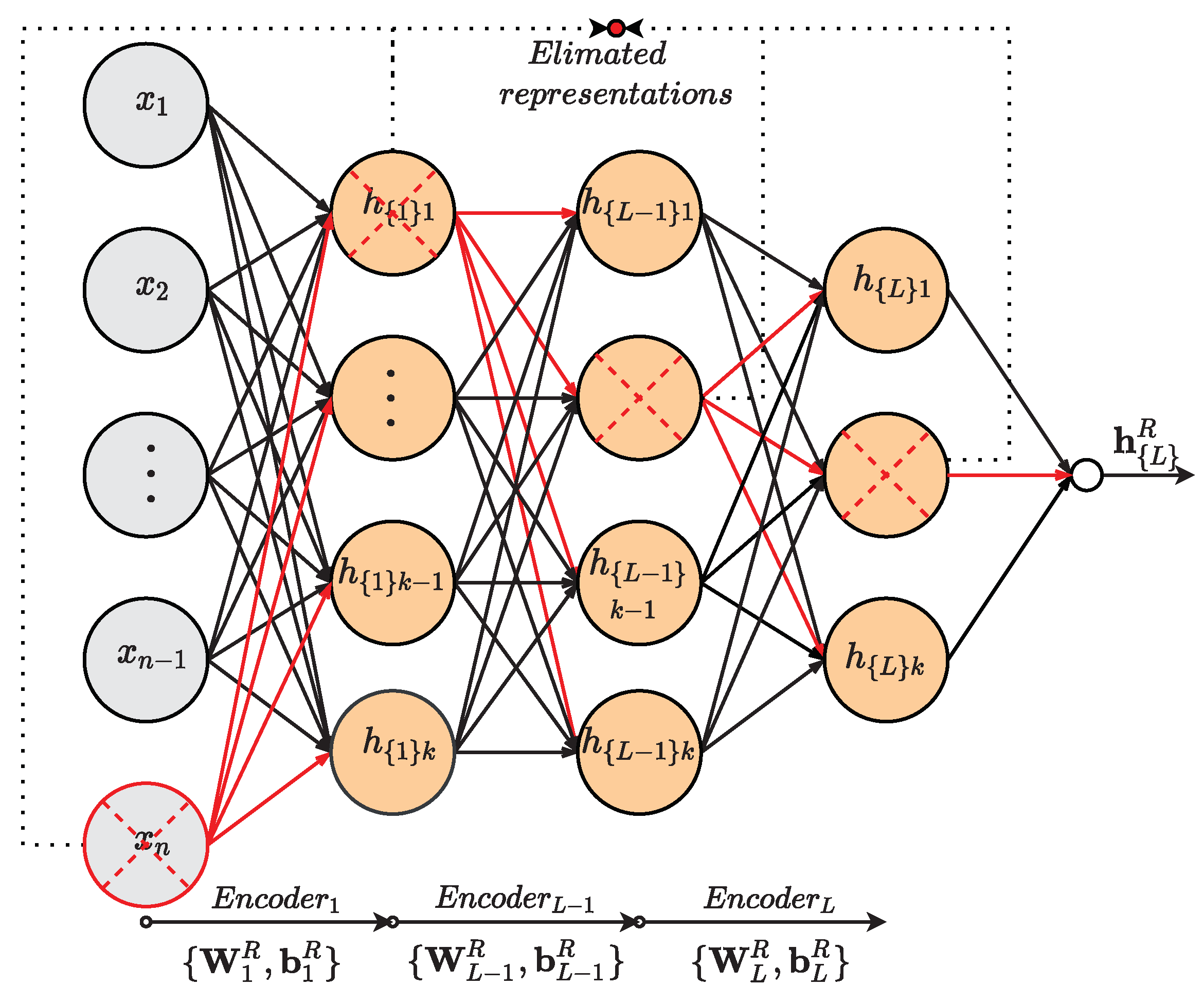 Sensors 21 03430 g004