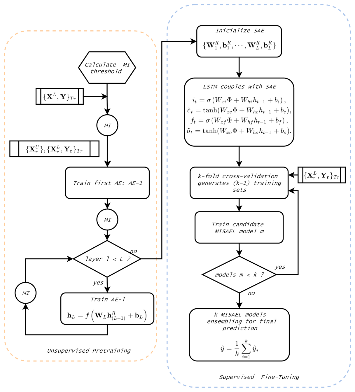 Sensors 21 03430 g005