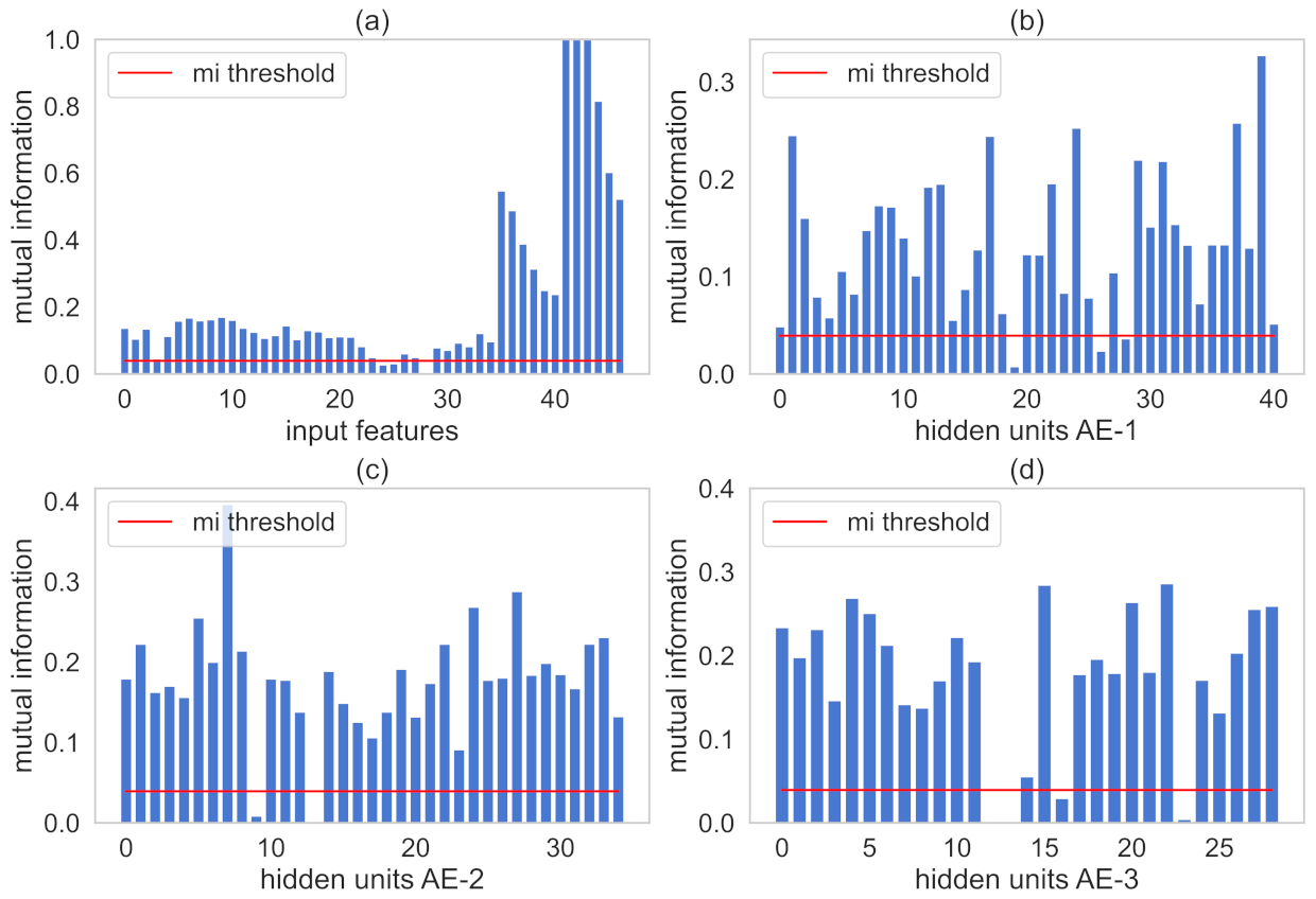 Sensors 21 03430 g011