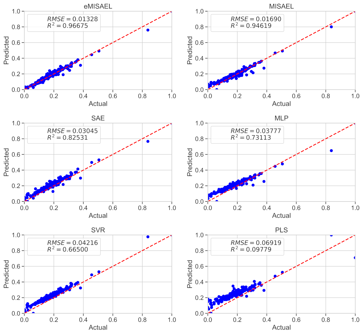 Sensors 21 03430 g012