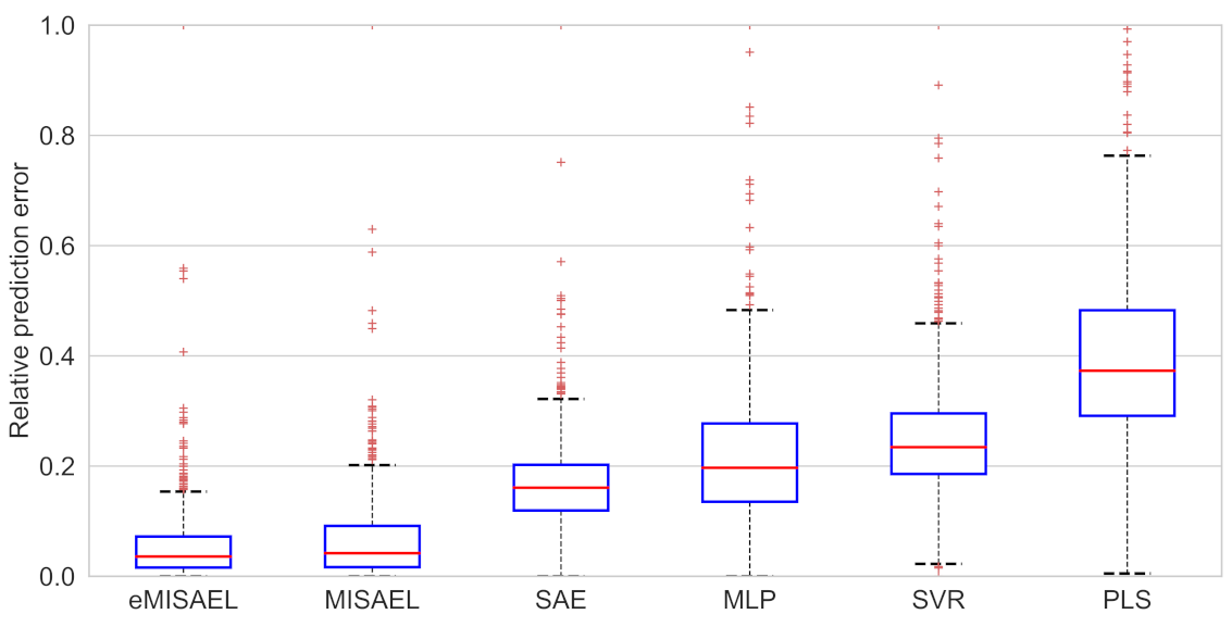 Sensors 21 03430 g013