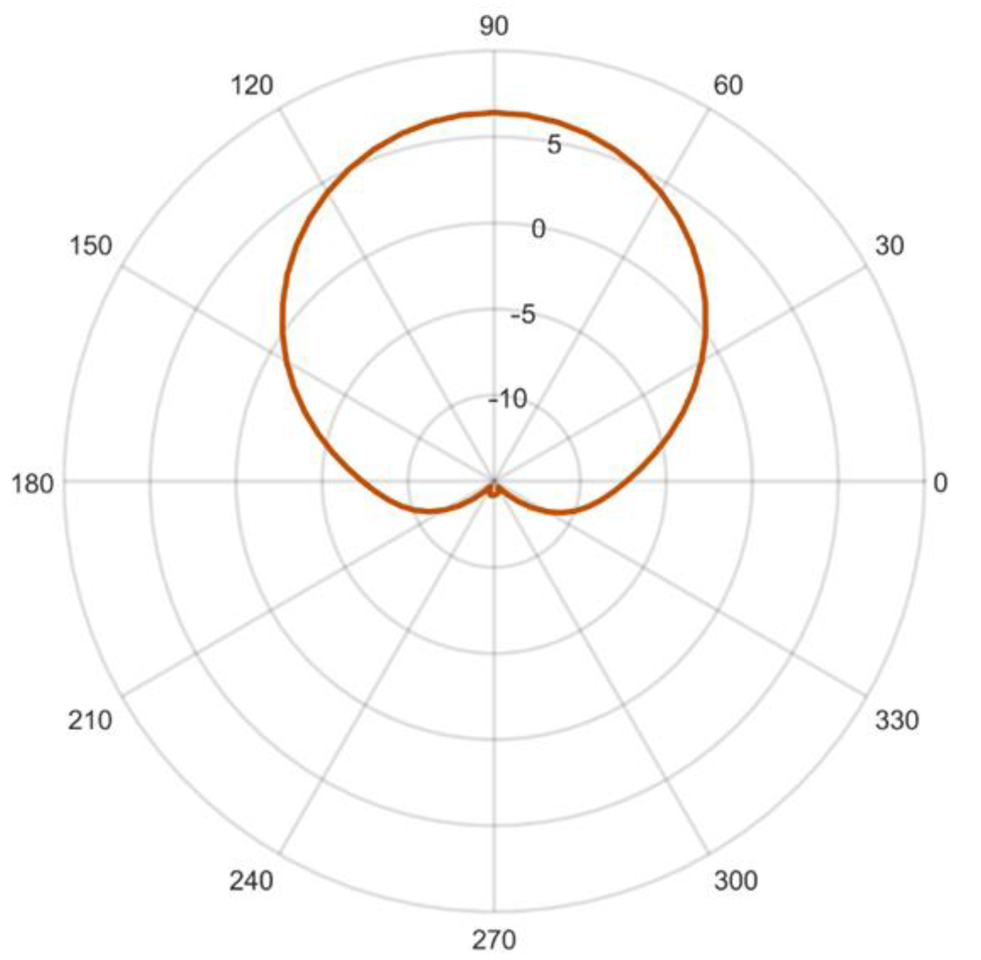 Sensors 21 03431 g002 Sensors 21 03431 g002