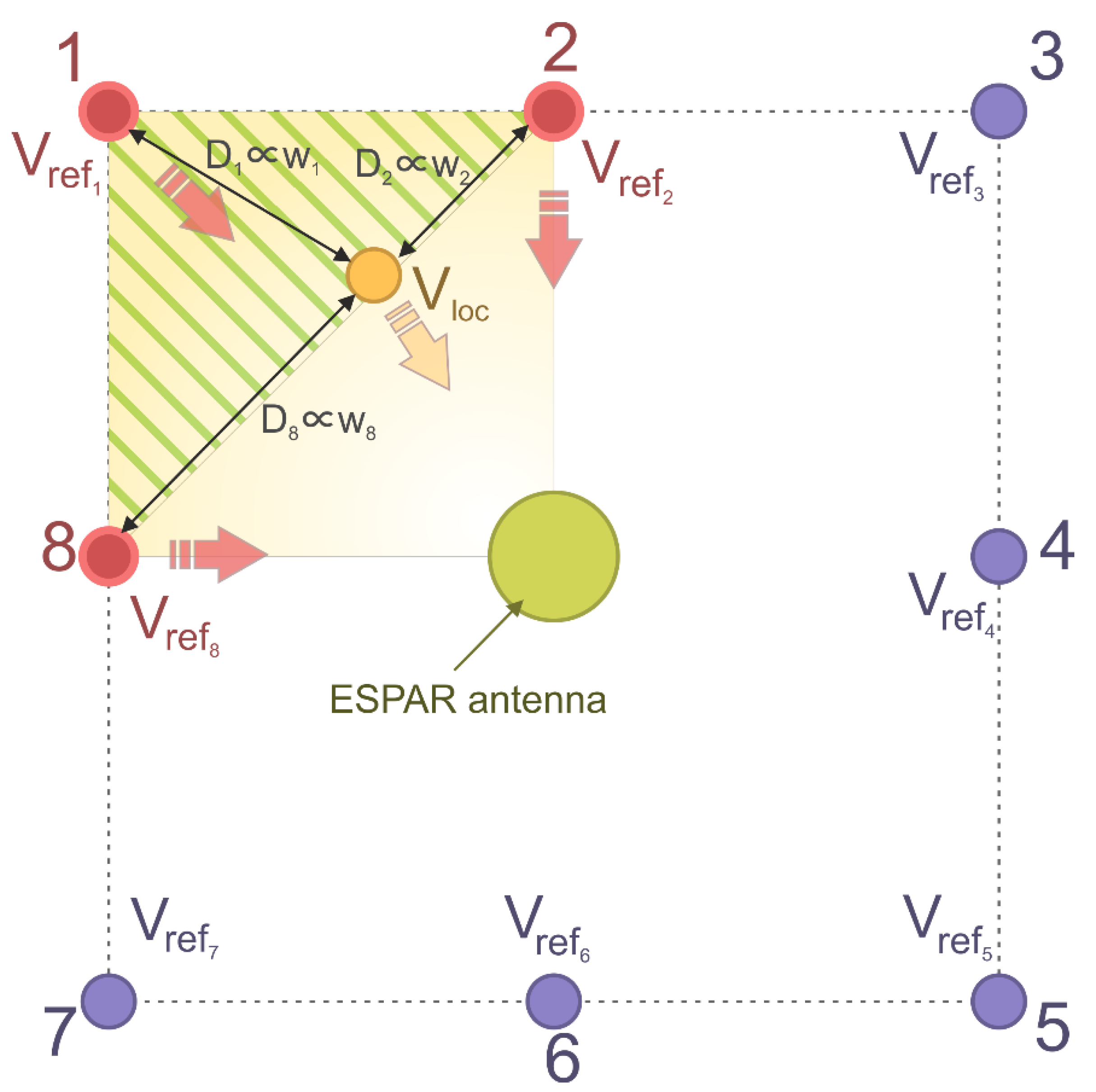 Sensors 21 03431 g004 Sensors 21 03431 g004