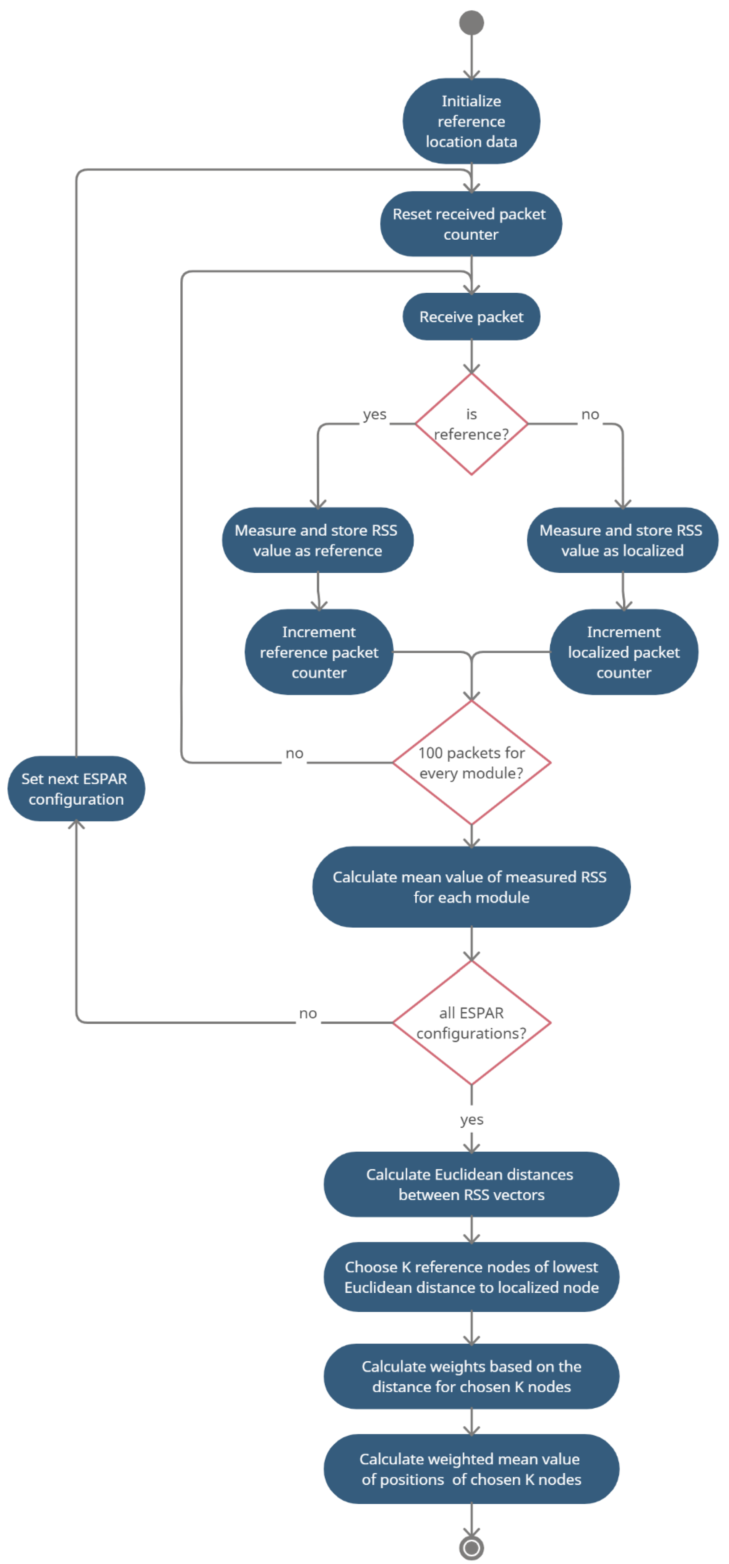 Sensors 21 03431 g005 Sensors 21 03431 g005