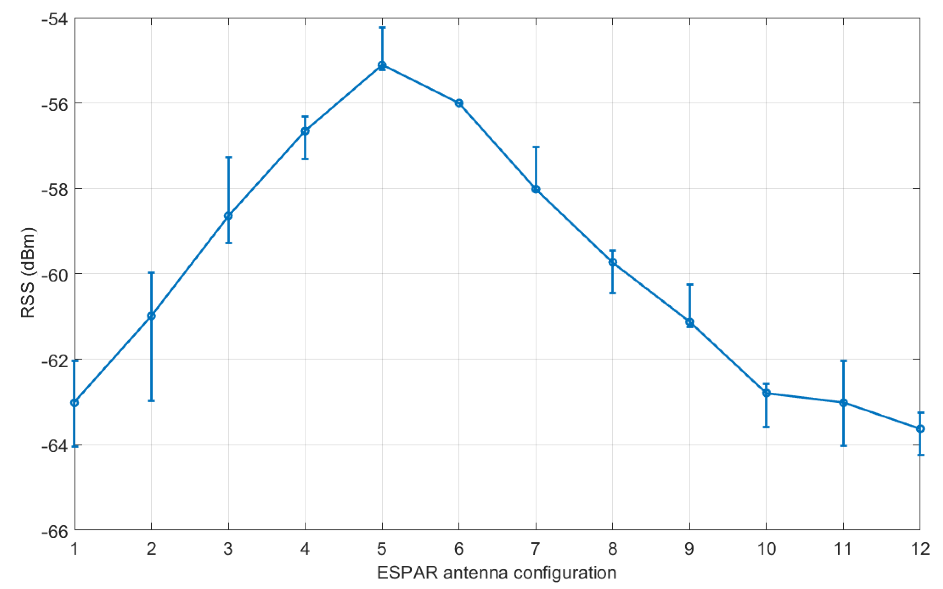 Sensors 21 03431 g010 Sensors 21 03431 g010