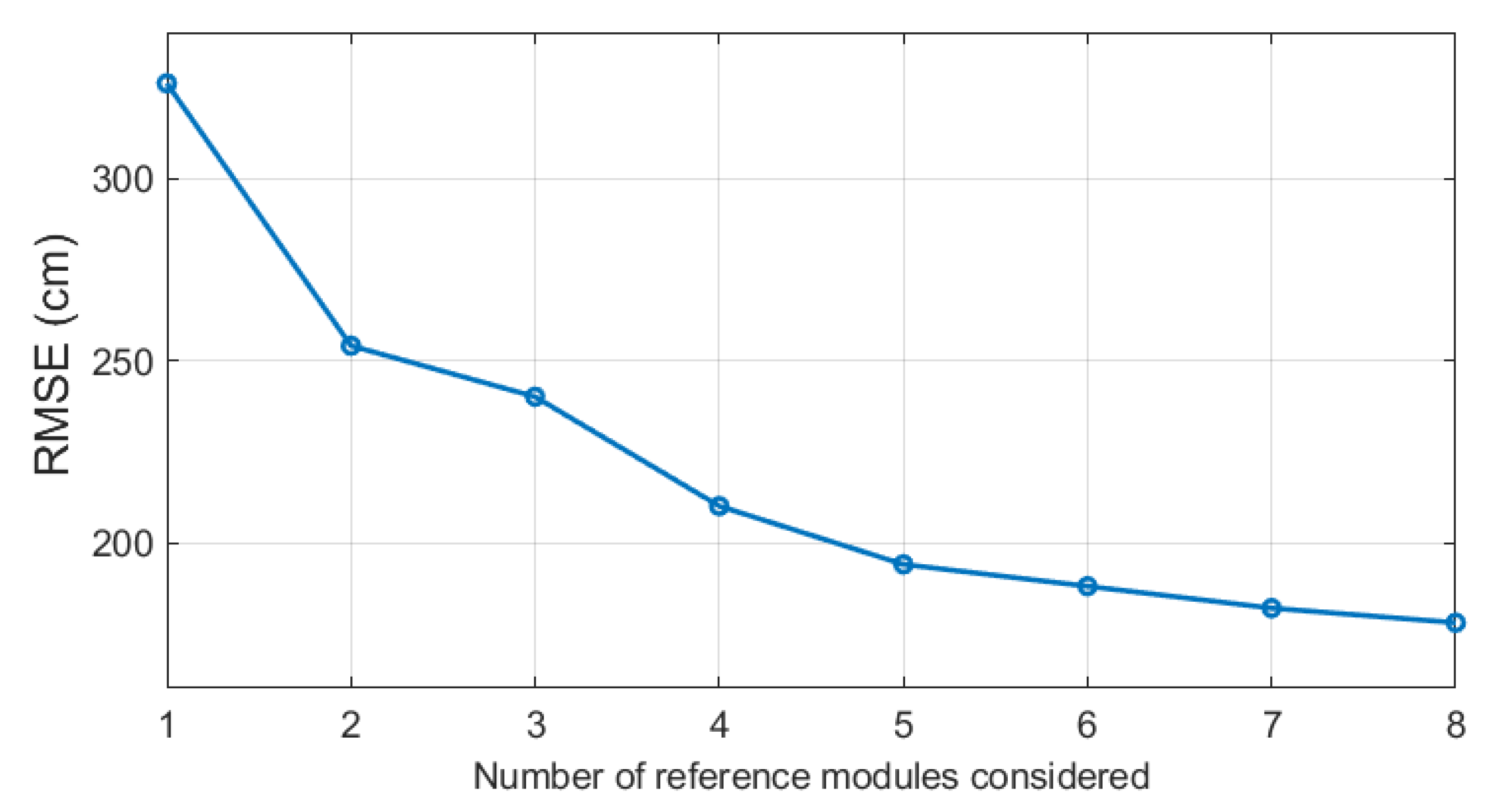 Sensors 21 03431 g011 Sensors 21 03431 g011