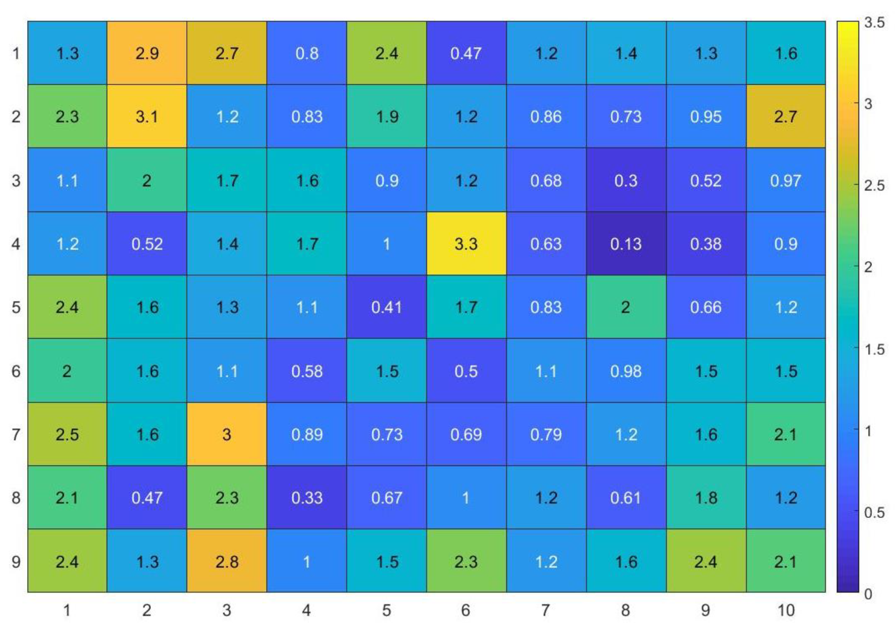 Sensors 21 03431 g012 Sensors 21 03431 g012