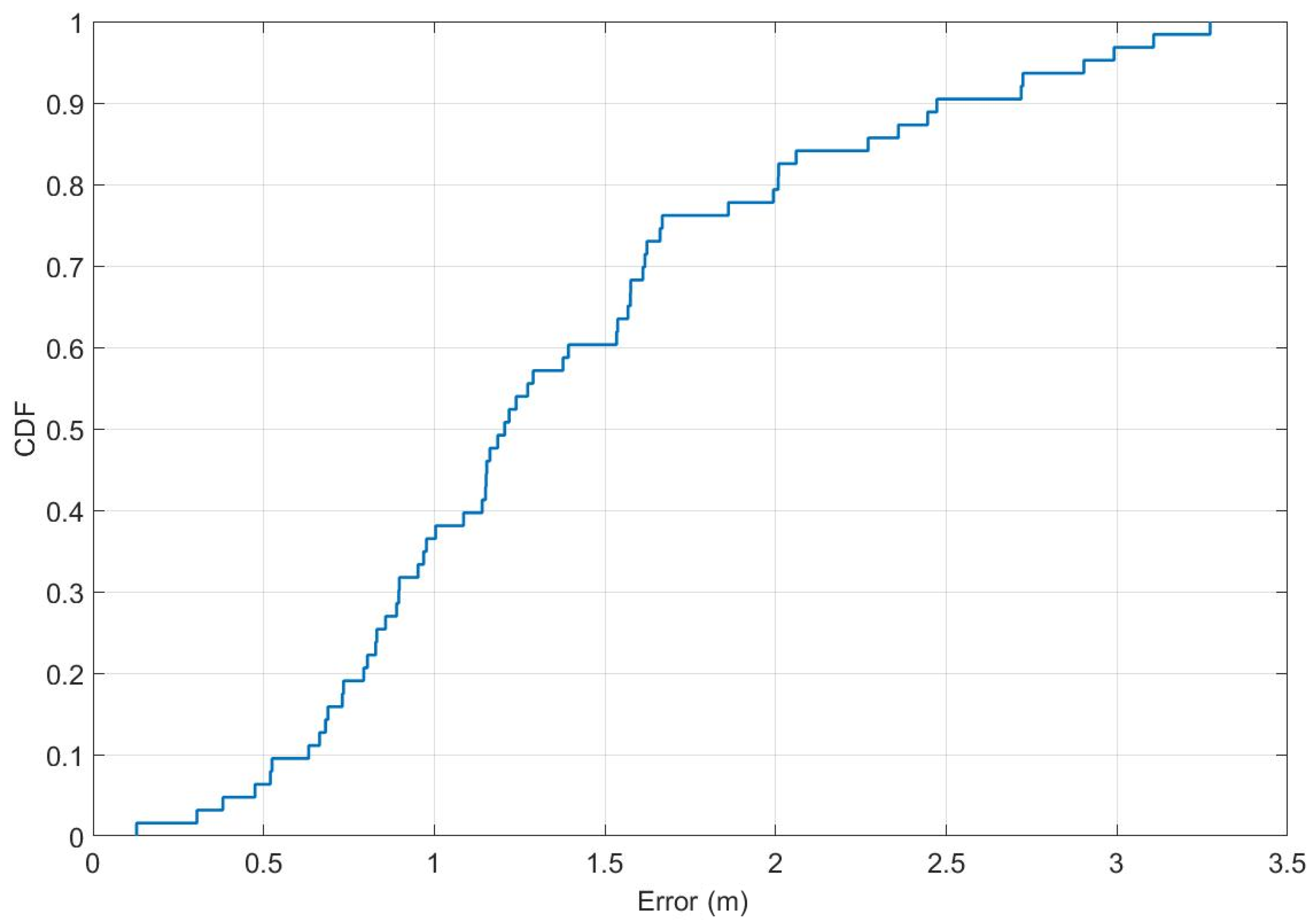 Sensors 21 03431 g013 Sensors 21 03431 g013
