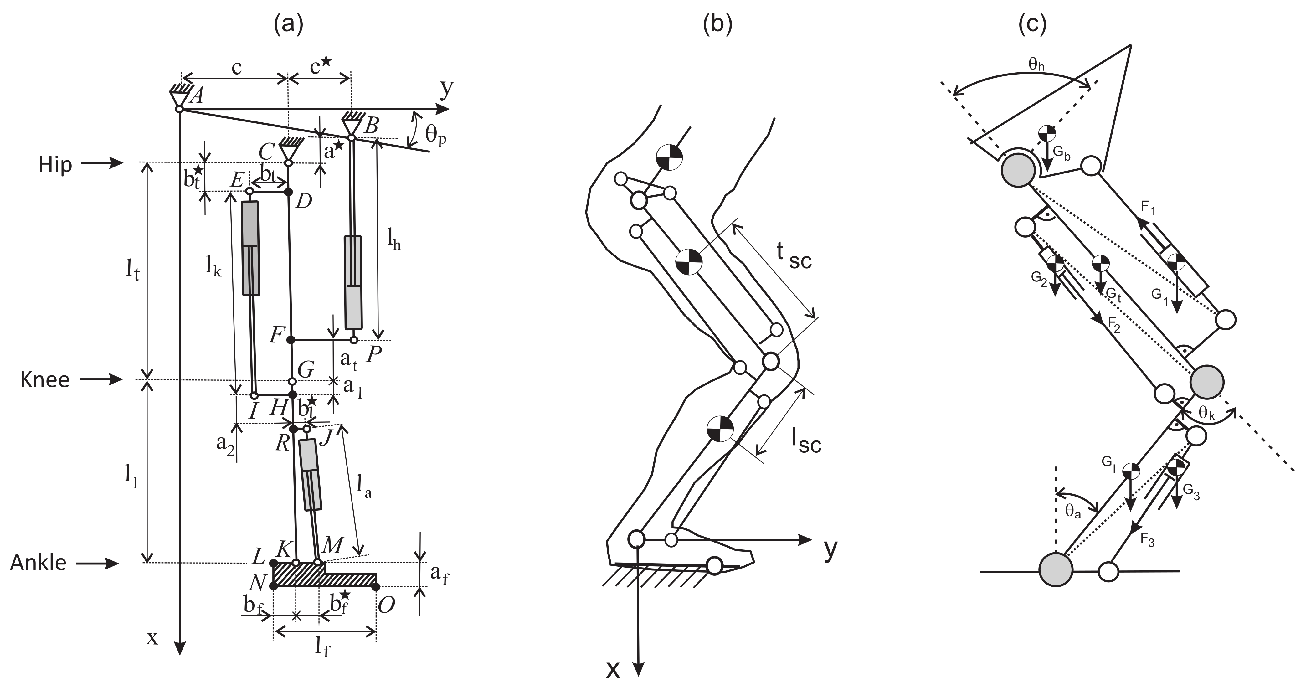 Sensors 21 03432 g001