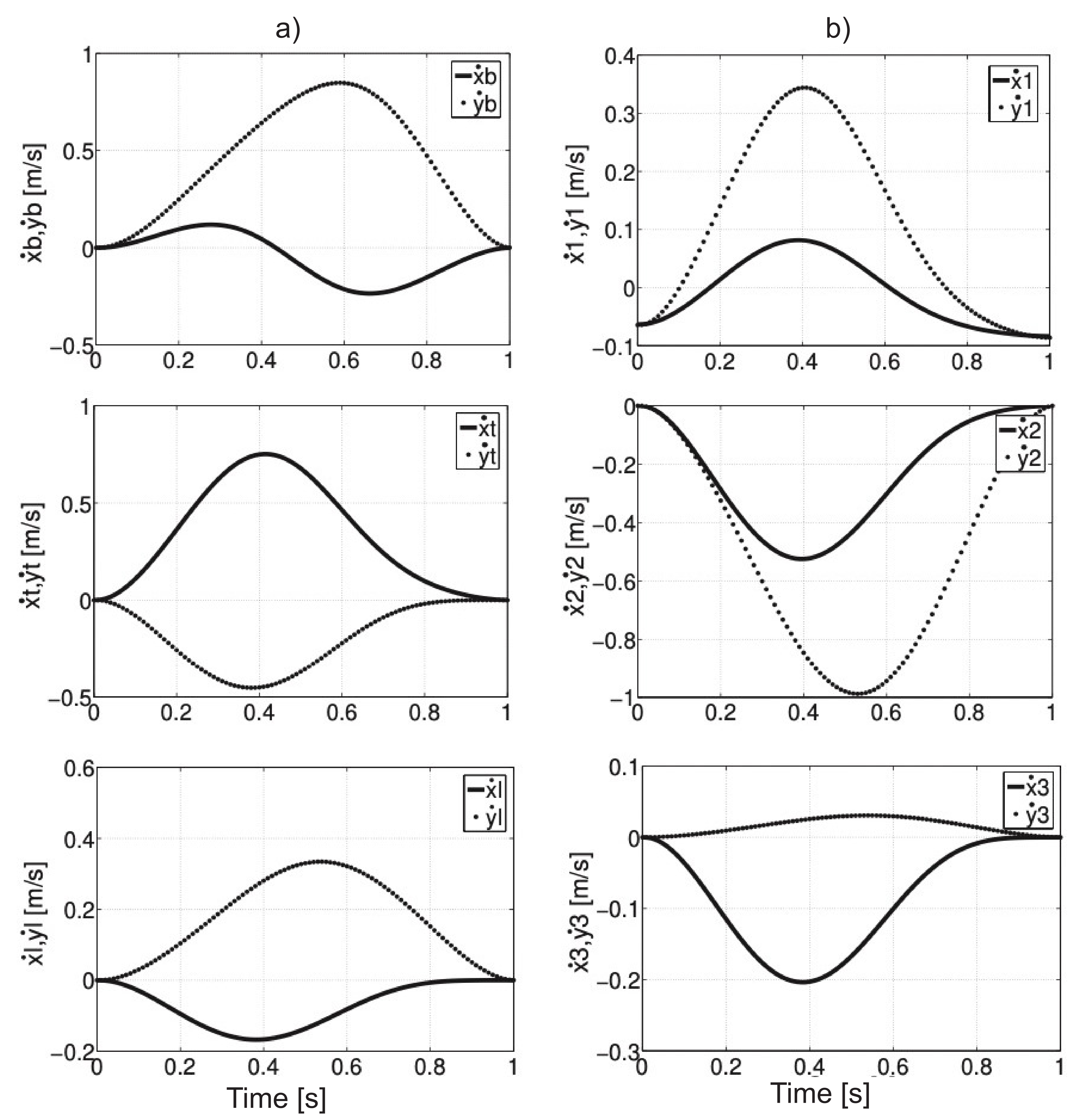 Sensors 21 03432 g003