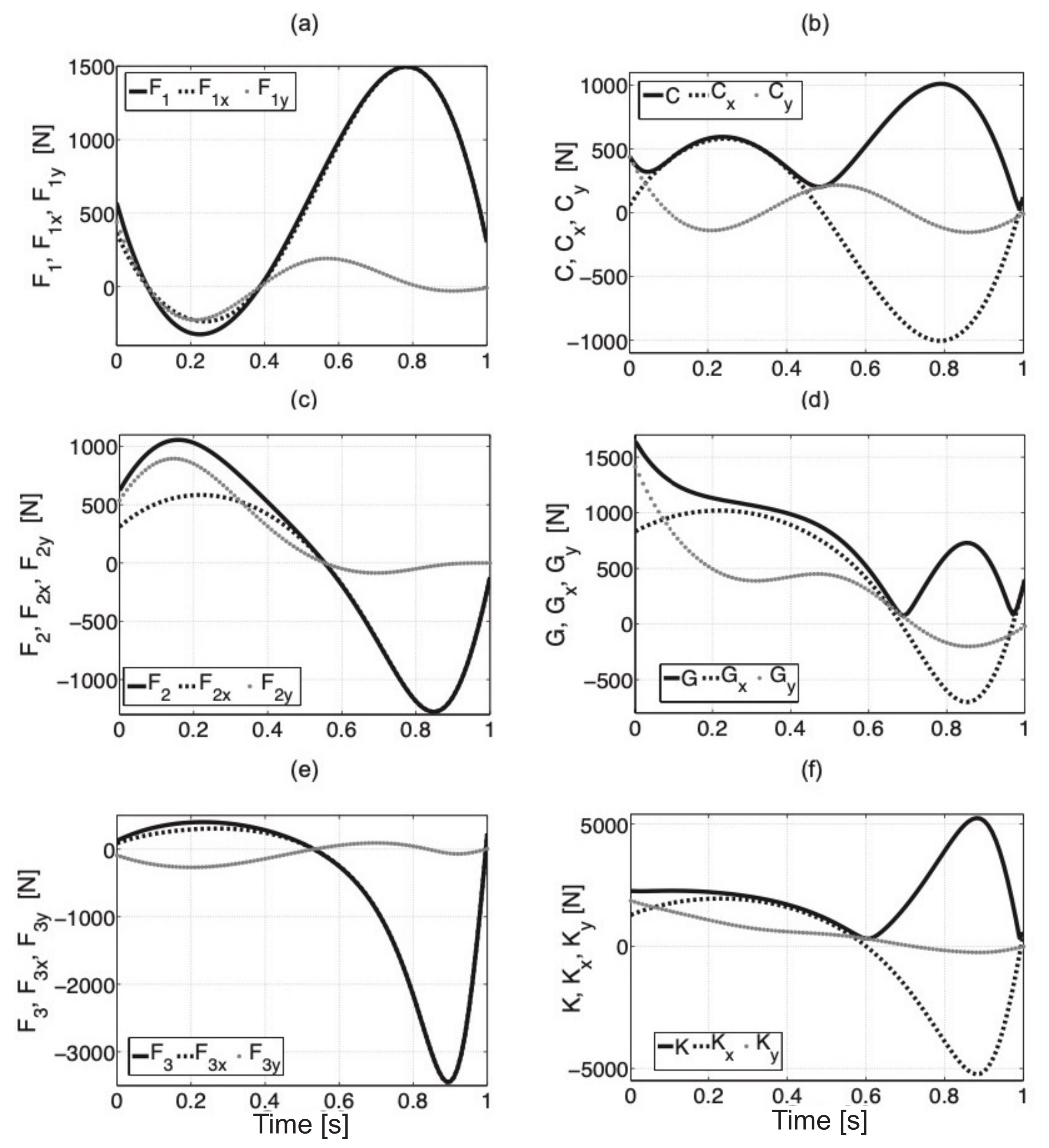 Sensors 21 03432 g008