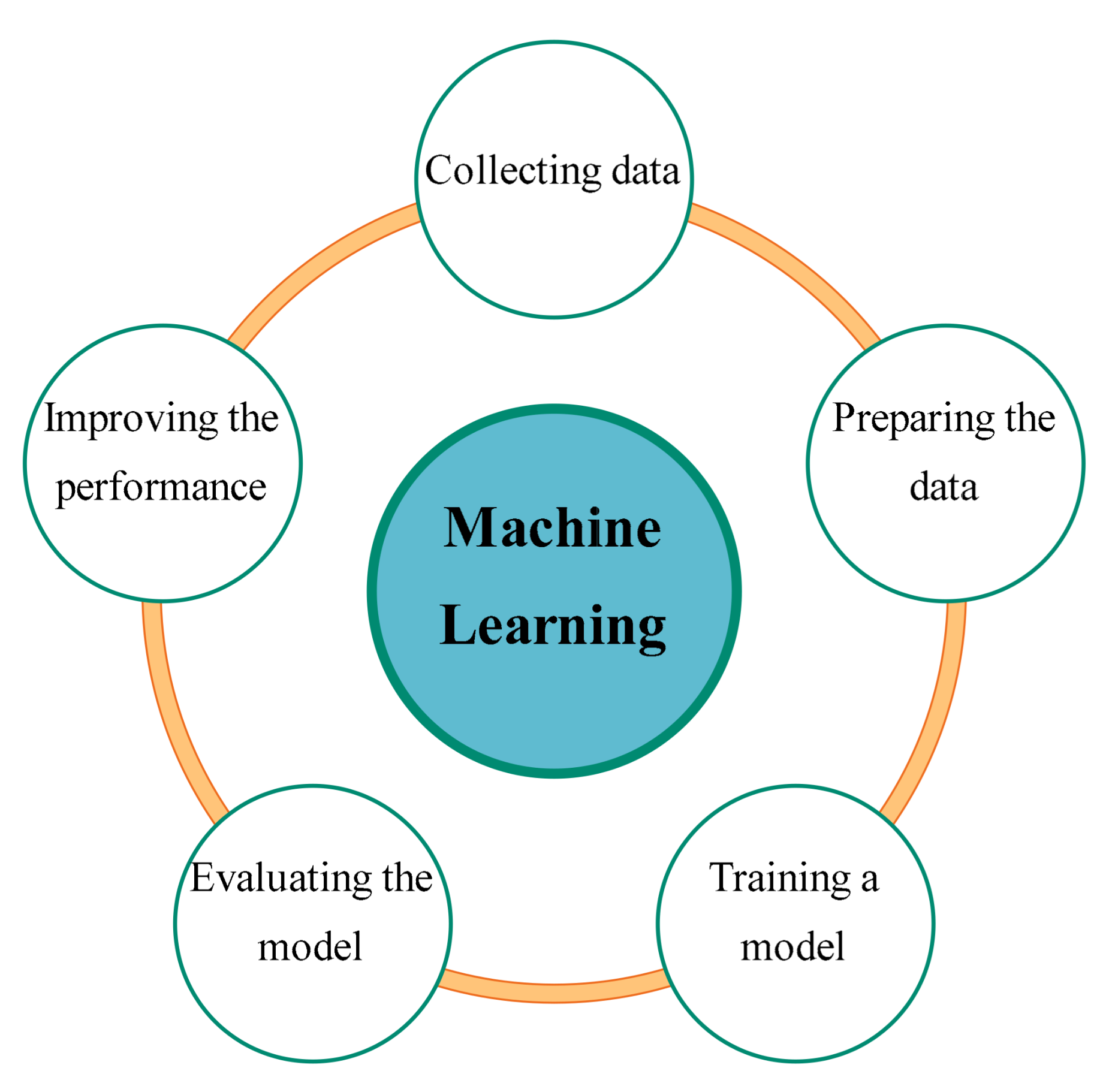 Sensors 21 03433 g002