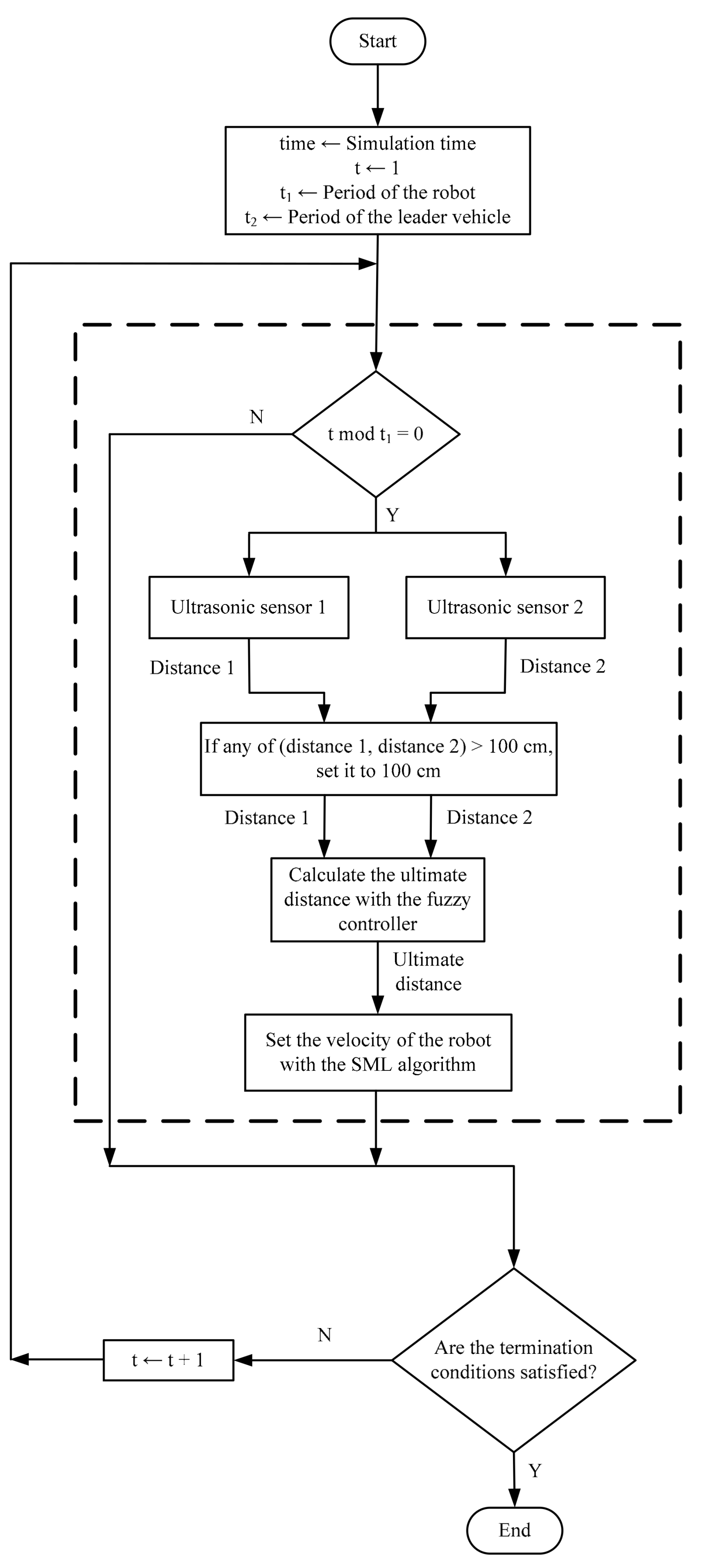 Sensors 21 03433 g003