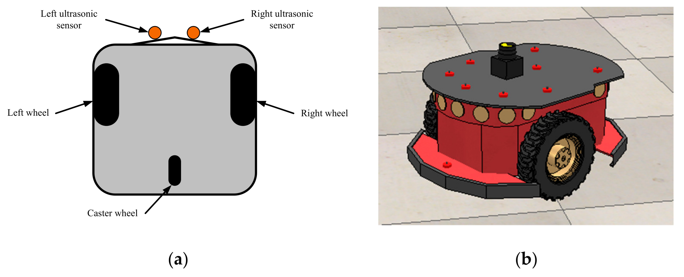 Sensors 21 03433 g004