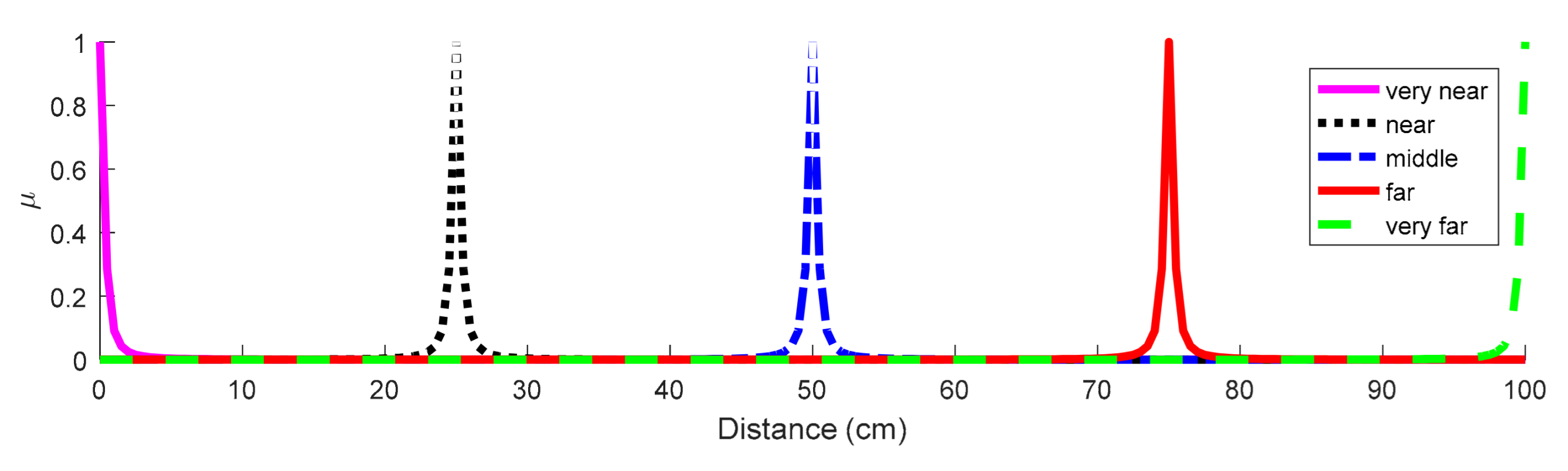 Sensors 21 03433 g005