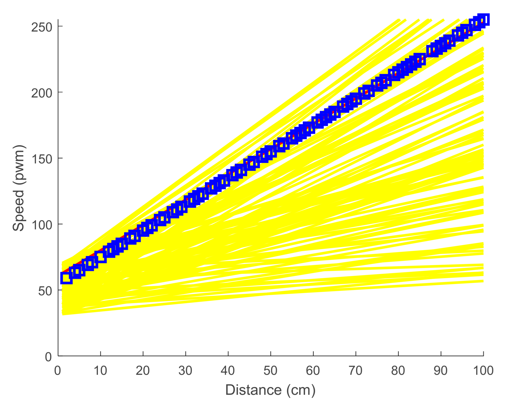 Sensors 21 03433 g006