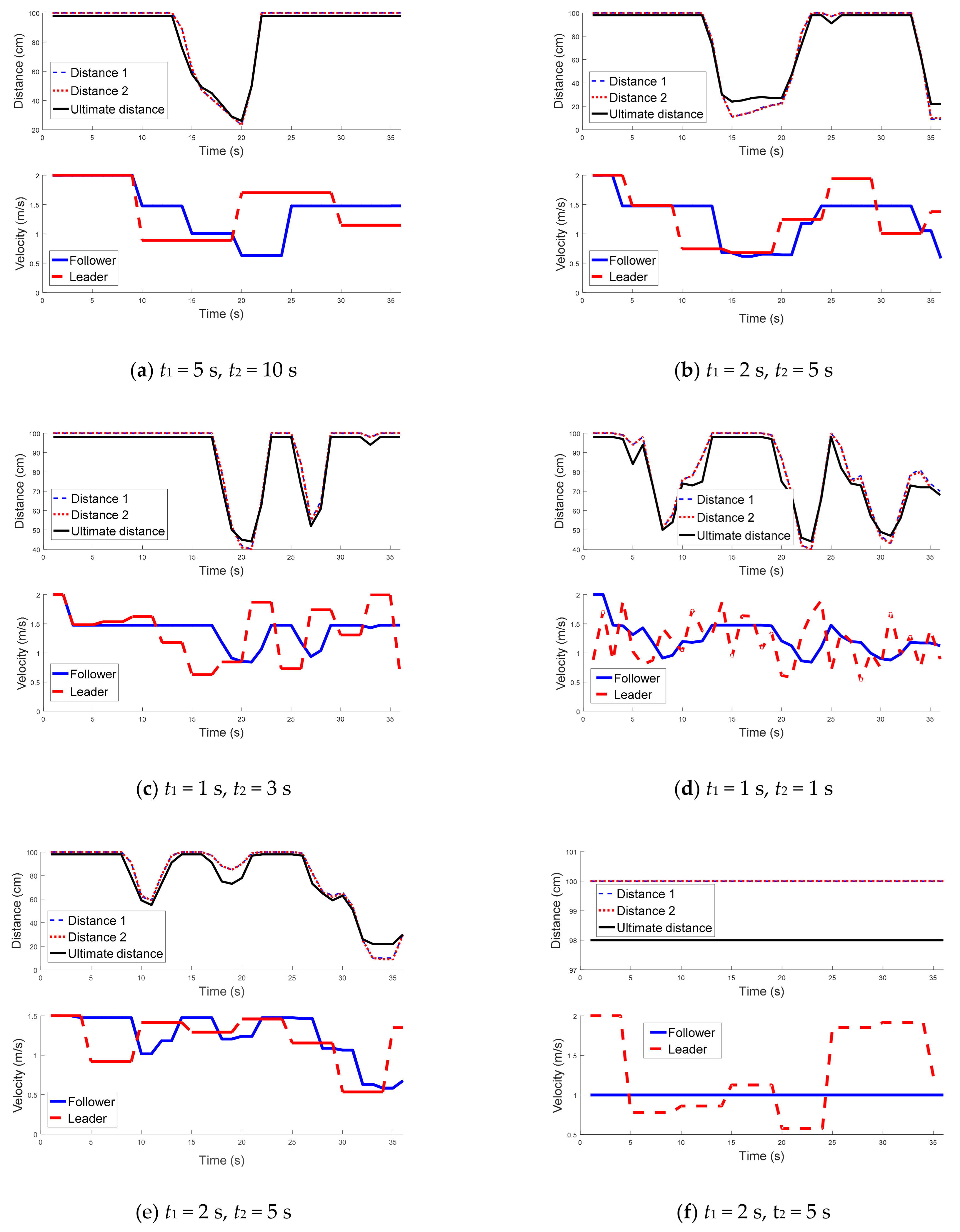 Sensors 21 03433 g008