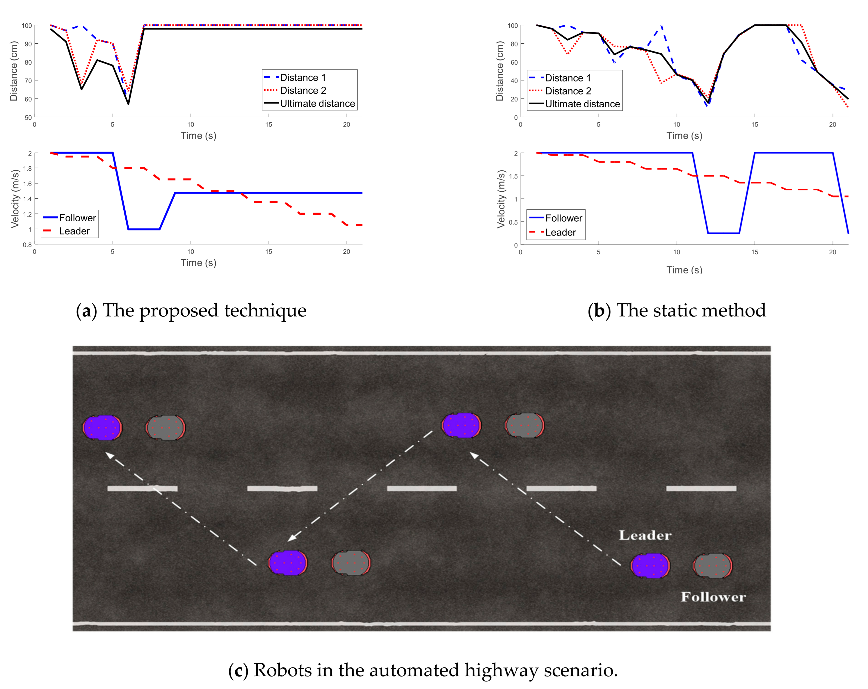 Sensors 21 03433 g009