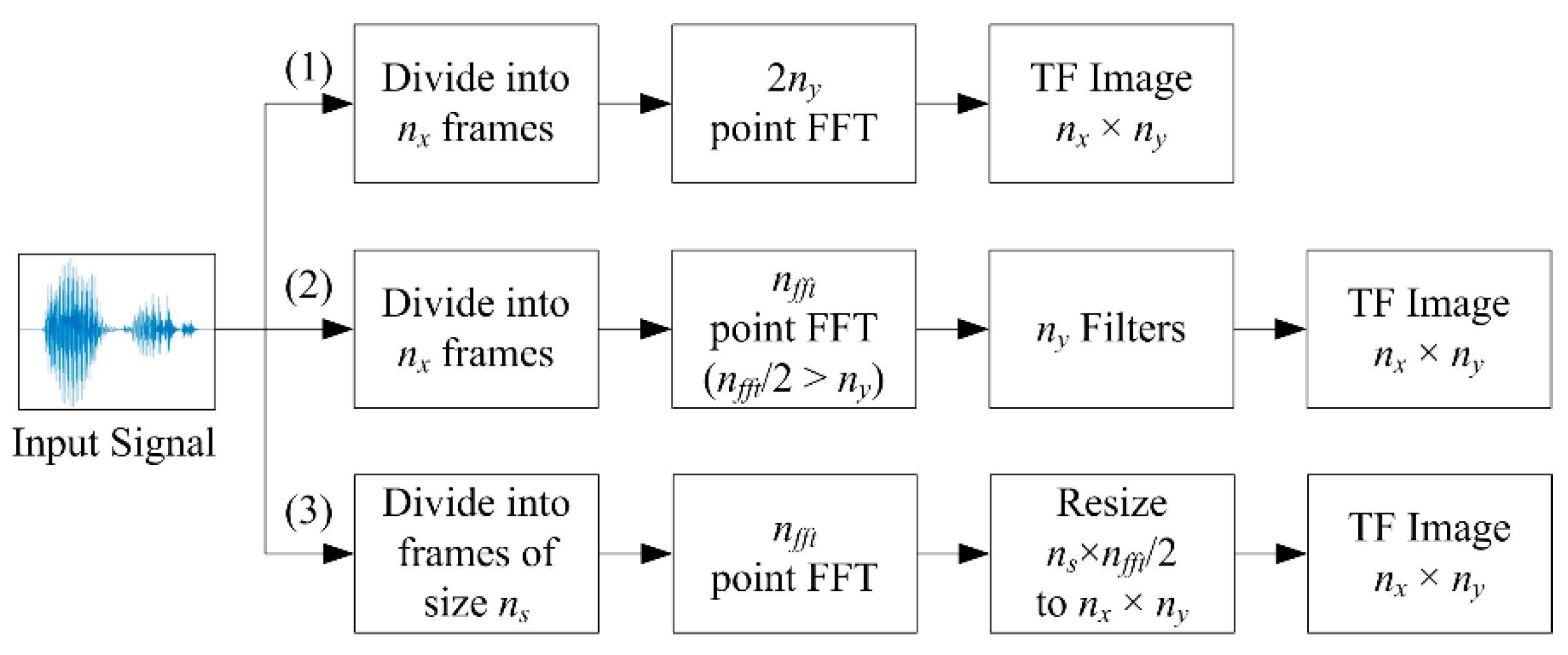 Sensors 21 03434 g001 Sensors 21 03434 g001