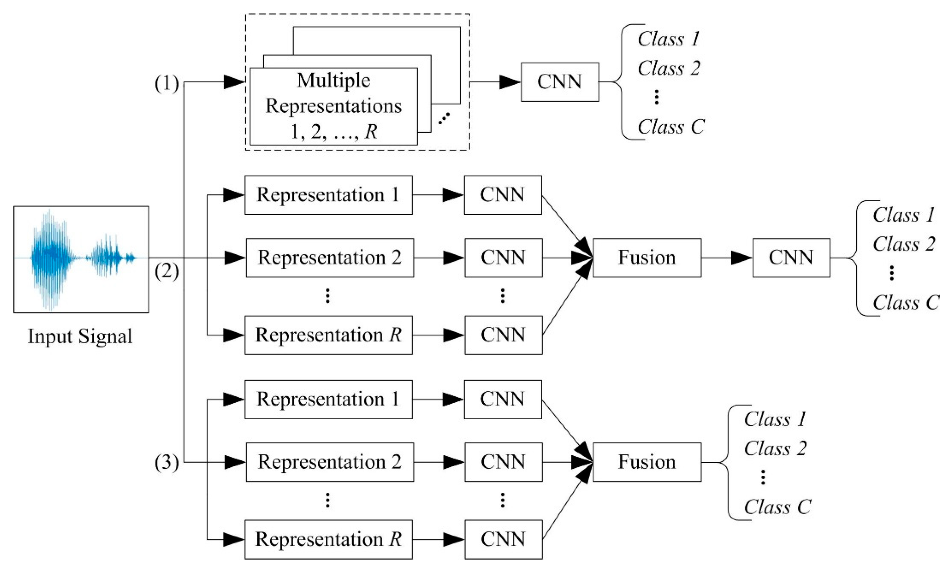Sensors 21 03434 g002 Sensors 21 03434 g002