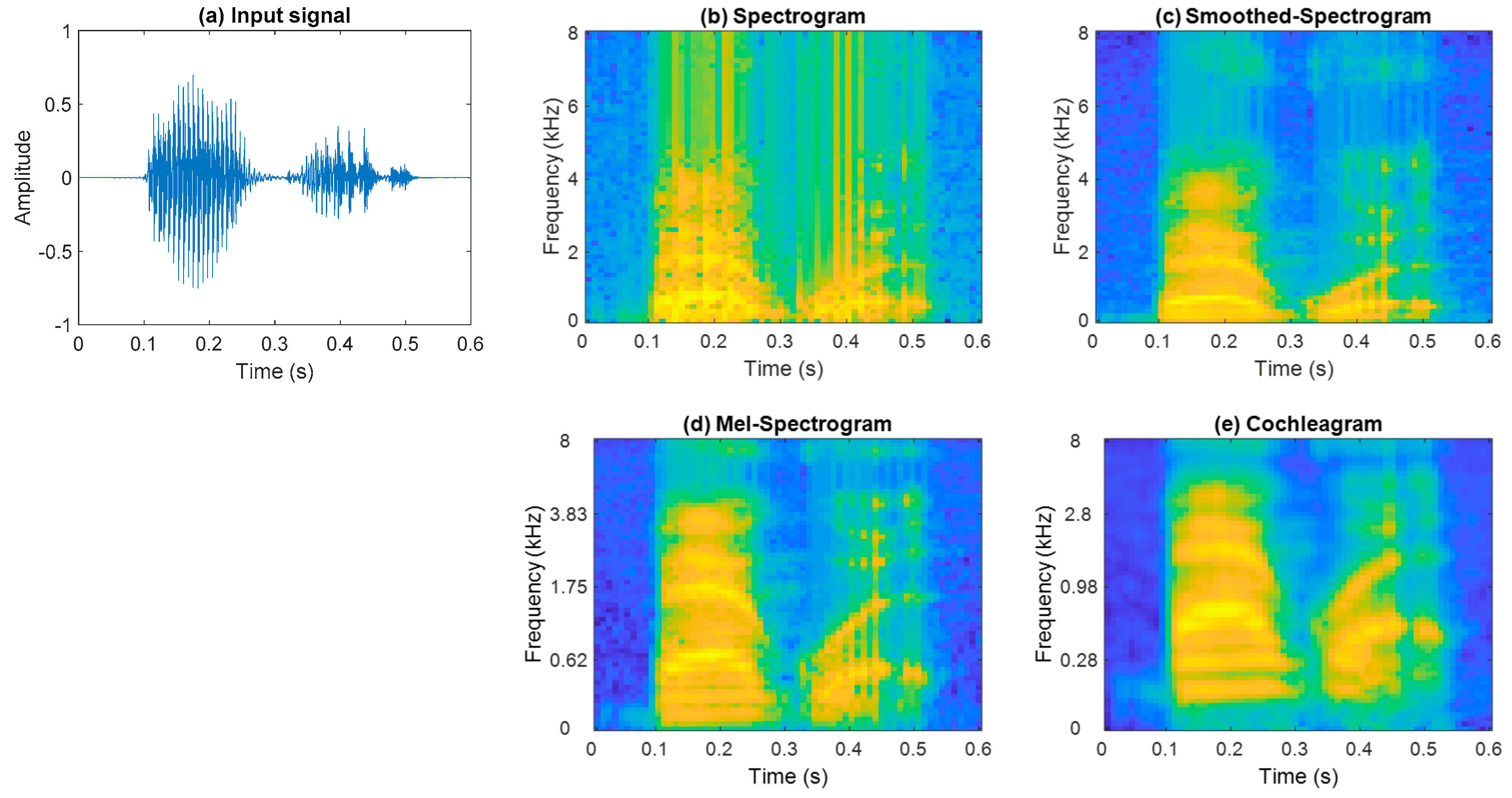 Sensors 21 03434 g003 Sensors 21 03434 g003