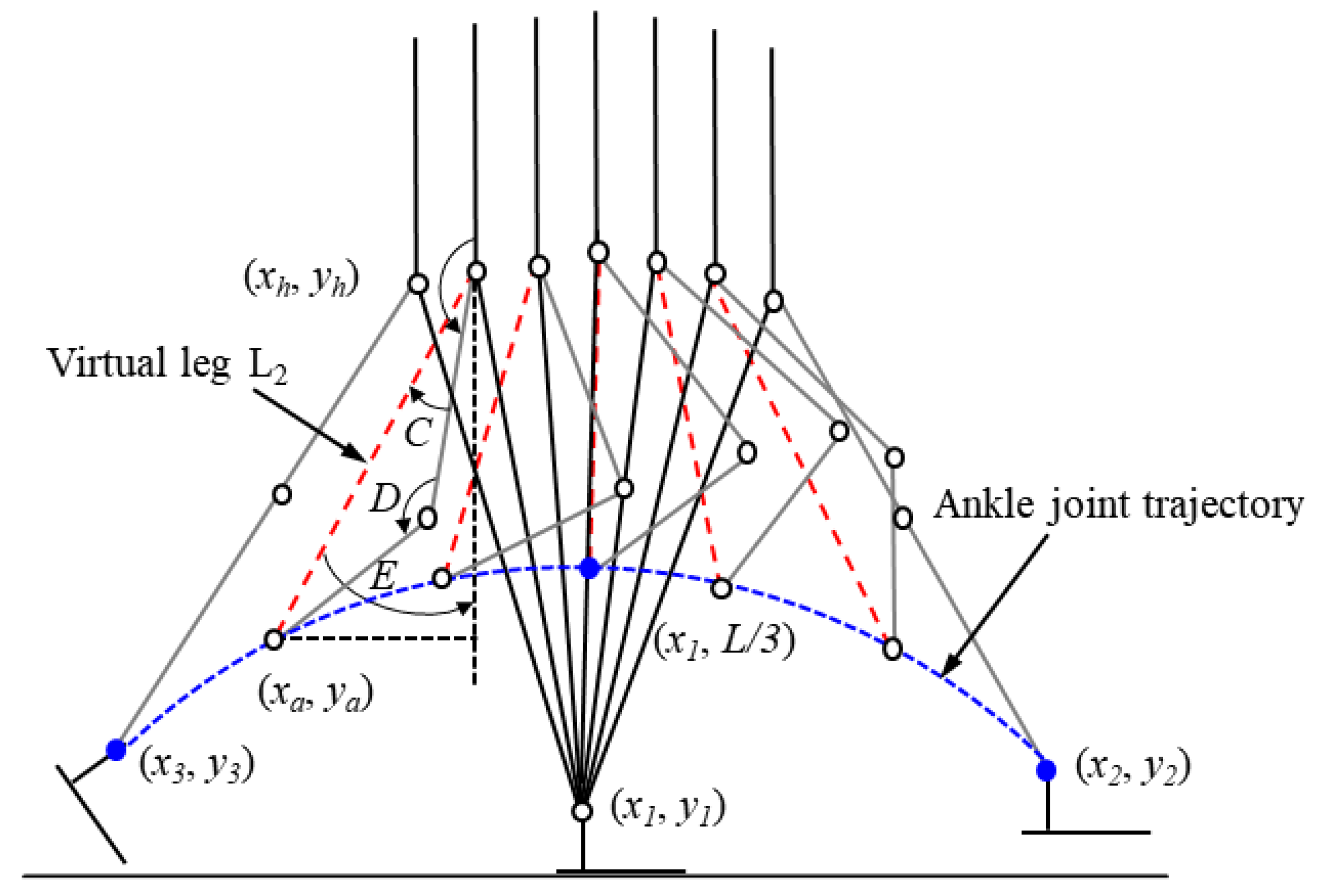 Sensors 21 03435 g003