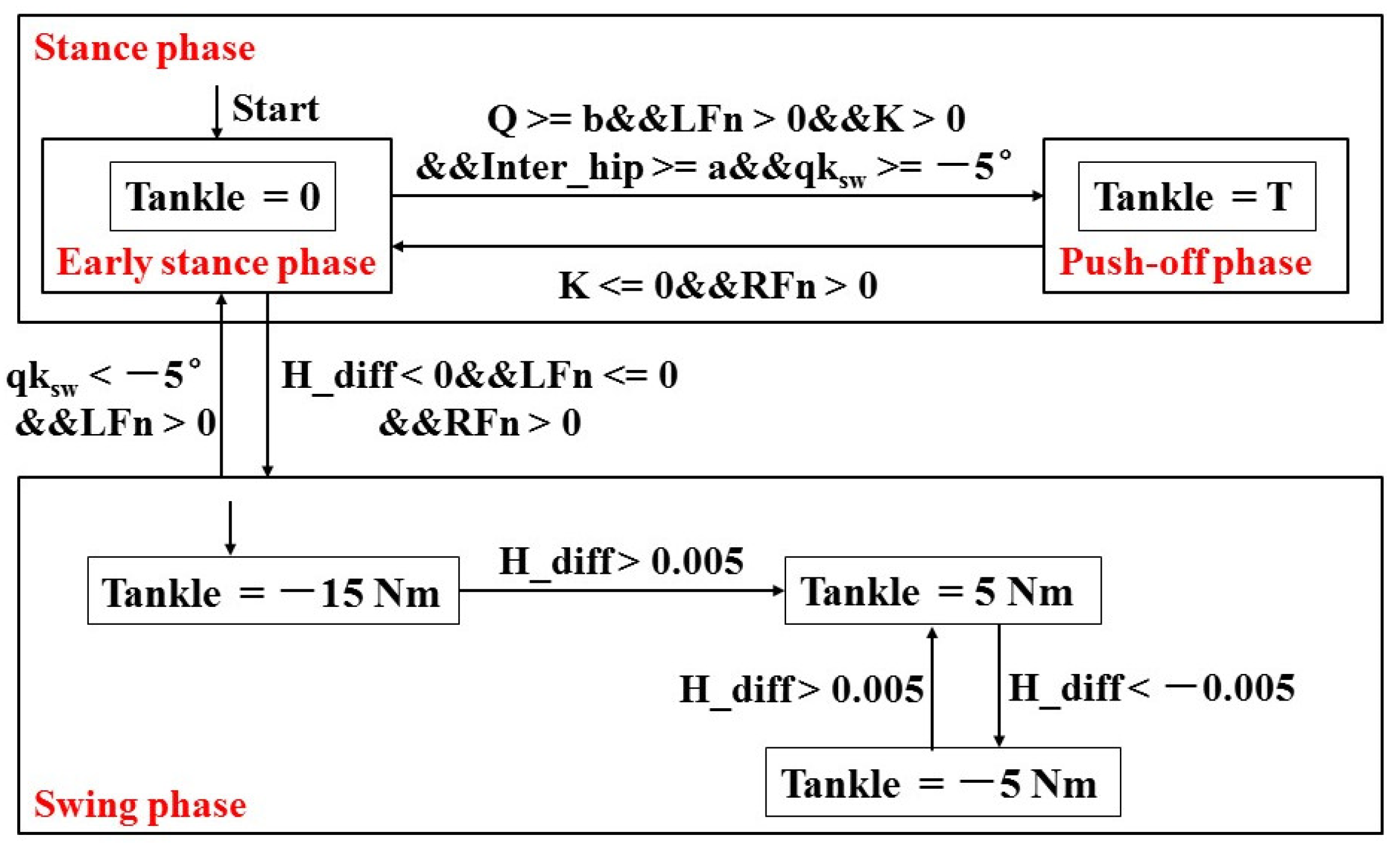 Sensors 21 03435 g005