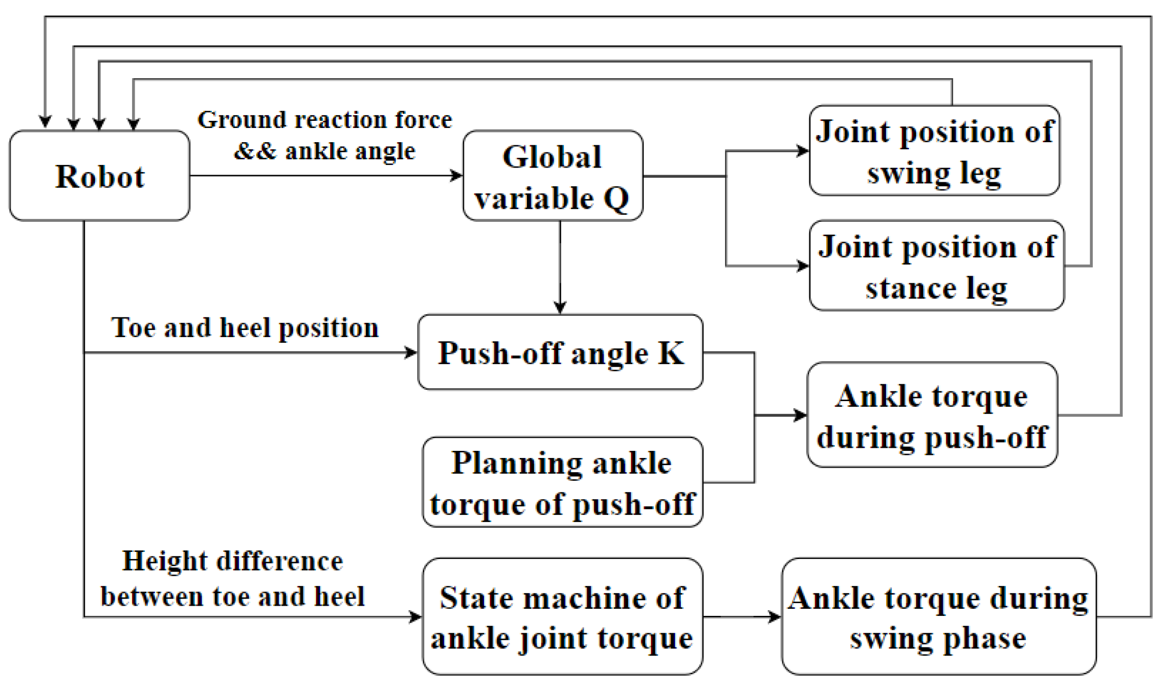 Sensors 21 03435 g006