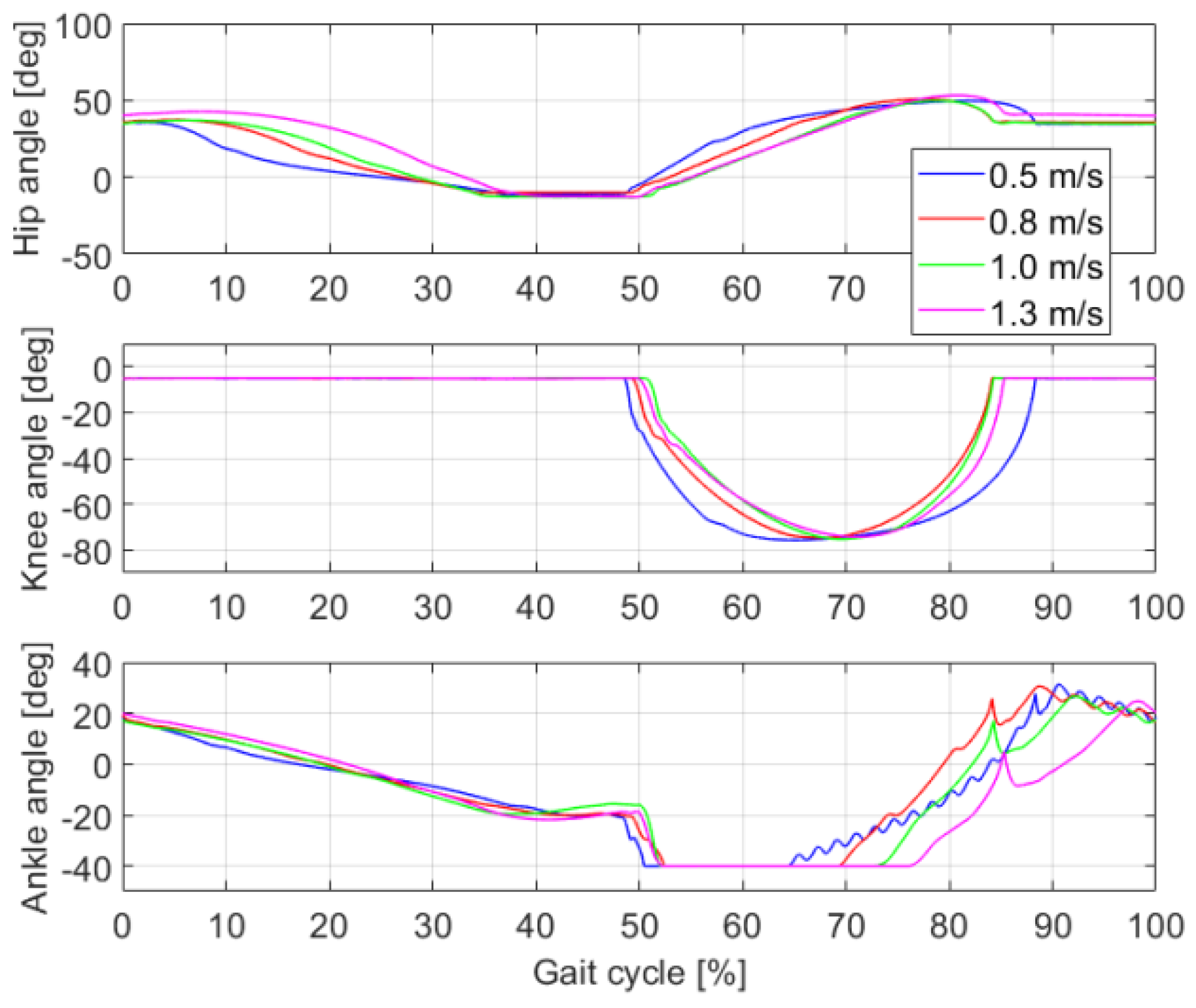 Sensors 21 03435 g008