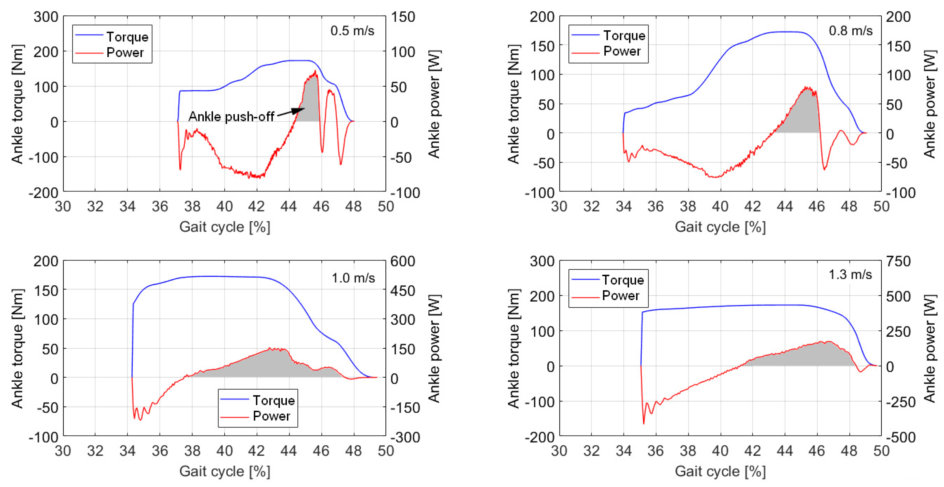 Sensors 21 03435 g010