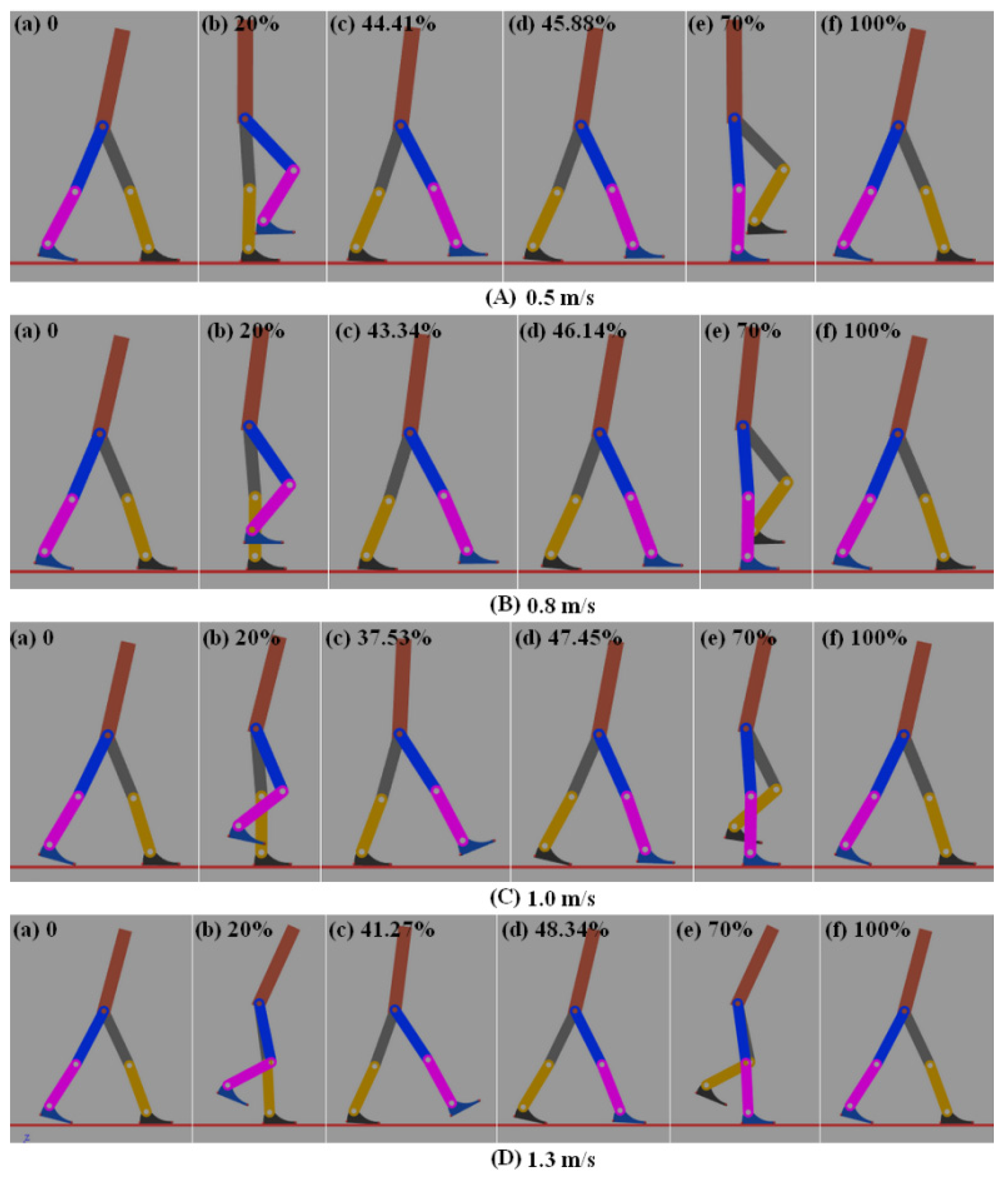 Sensors 21 03435 g011