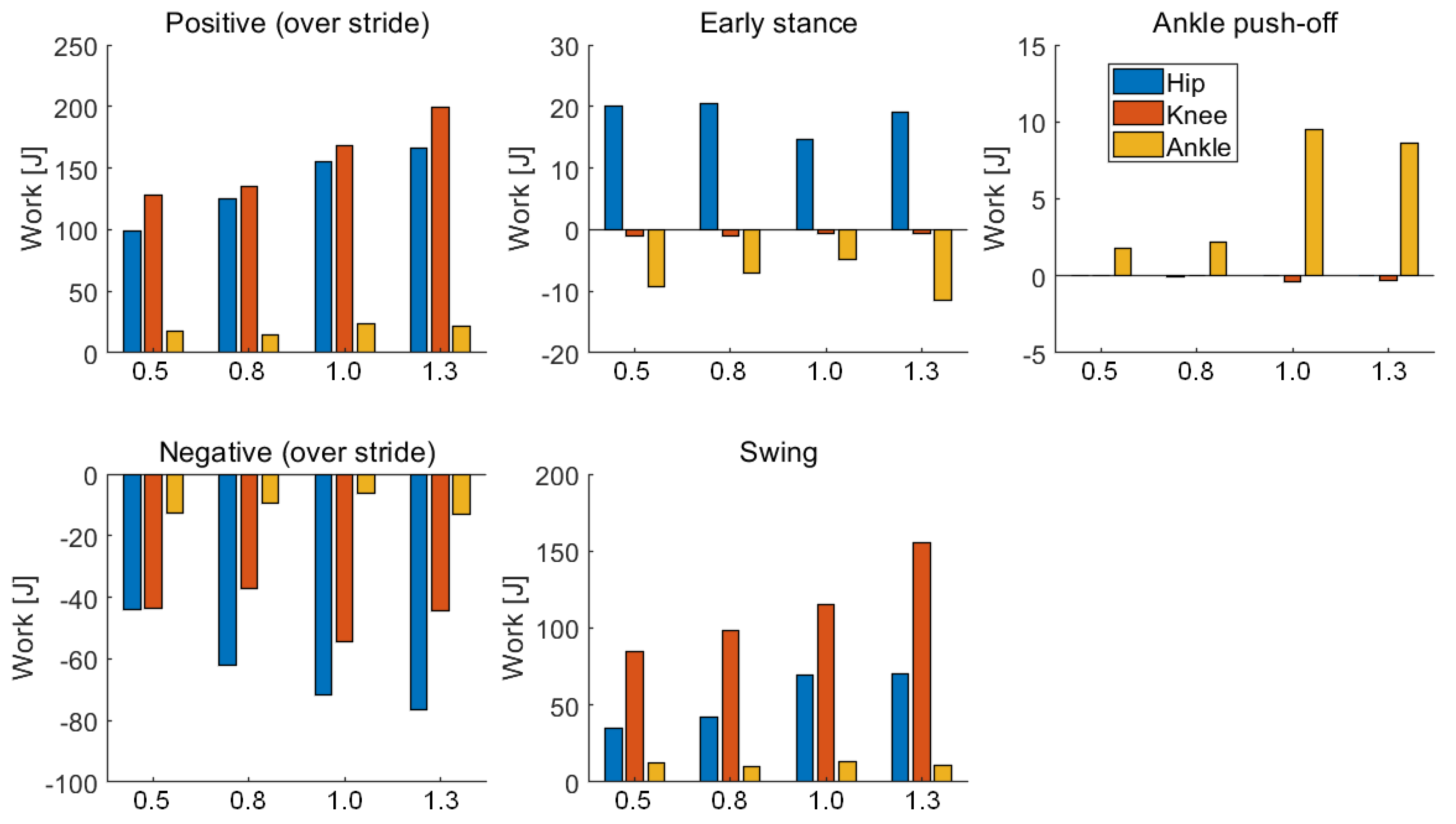 Sensors 21 03435 g012