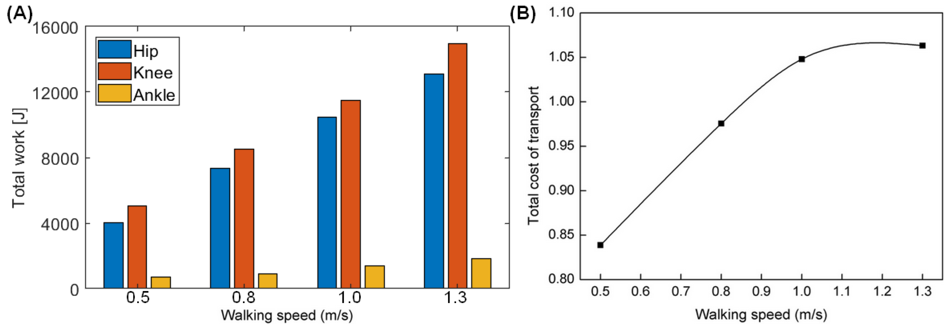Sensors 21 03435 g013