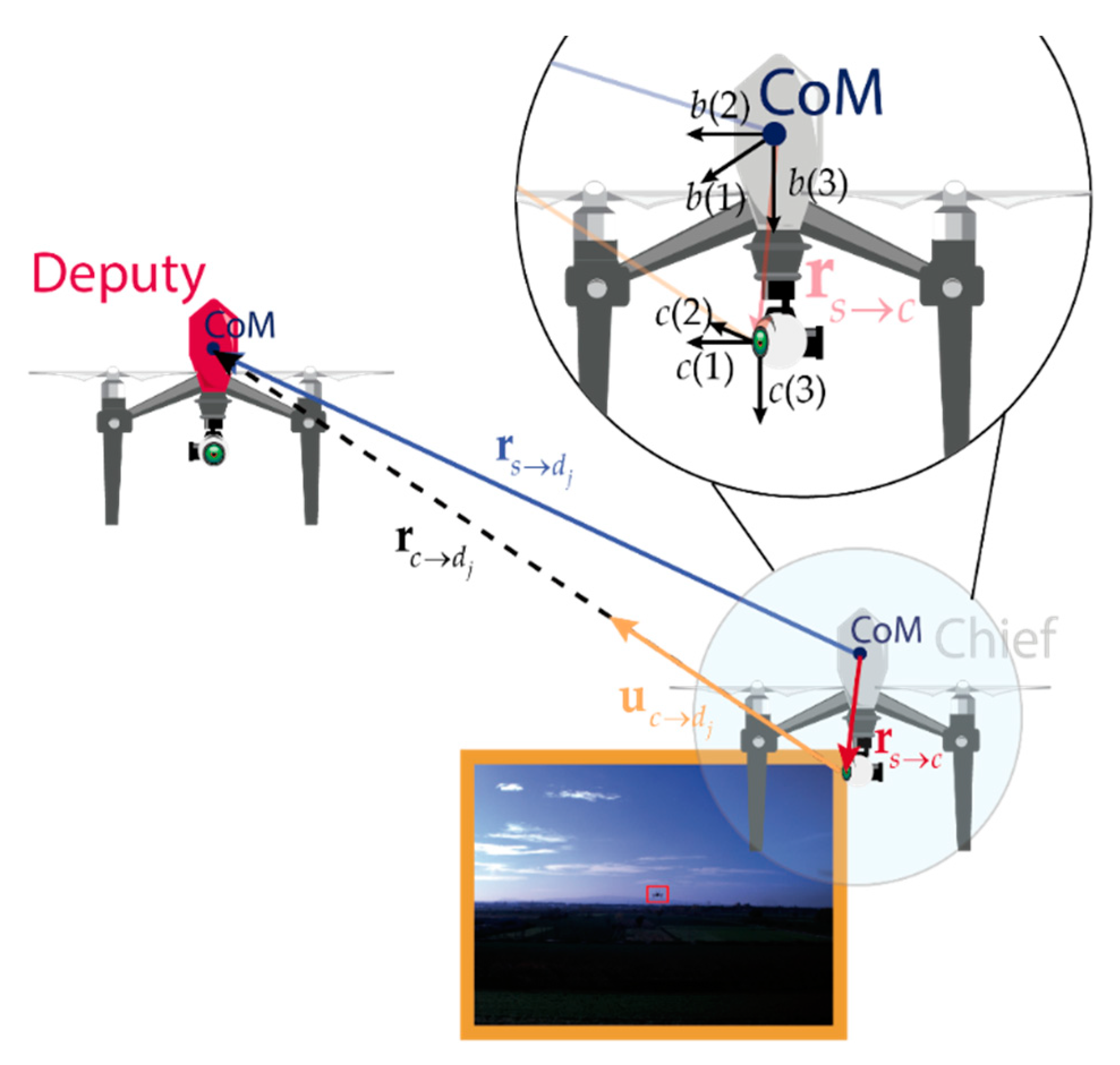 Sensors 21 03438 g001