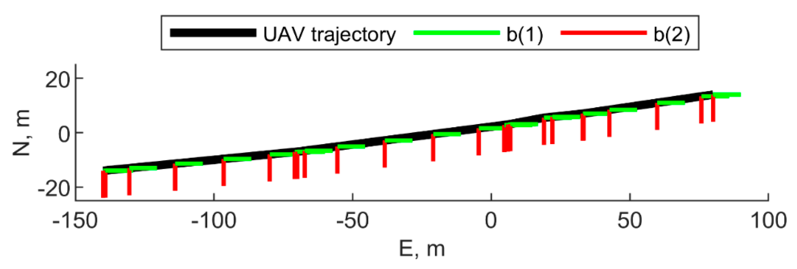 Sensors 21 03438 g003