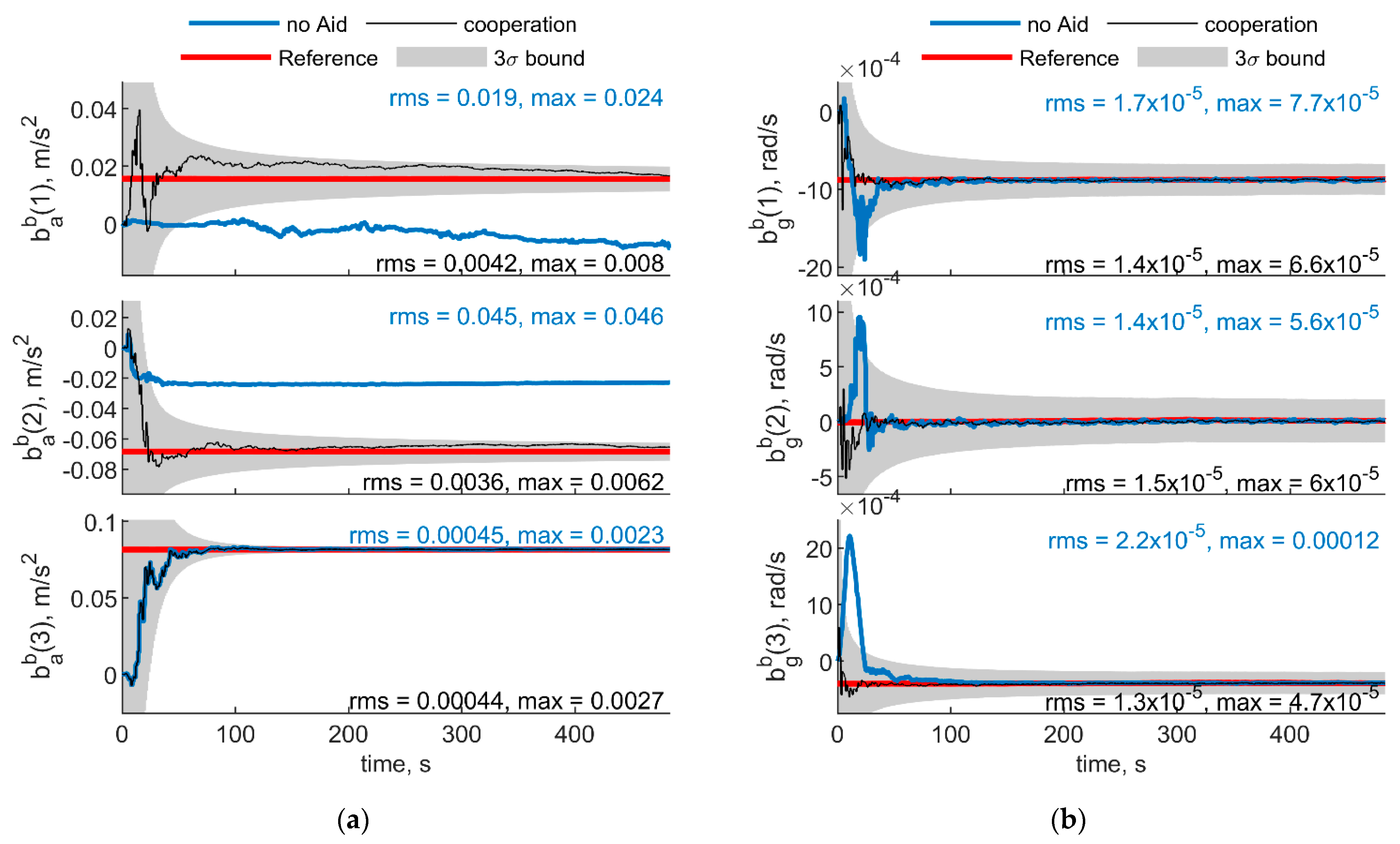 Sensors 21 03438 g005