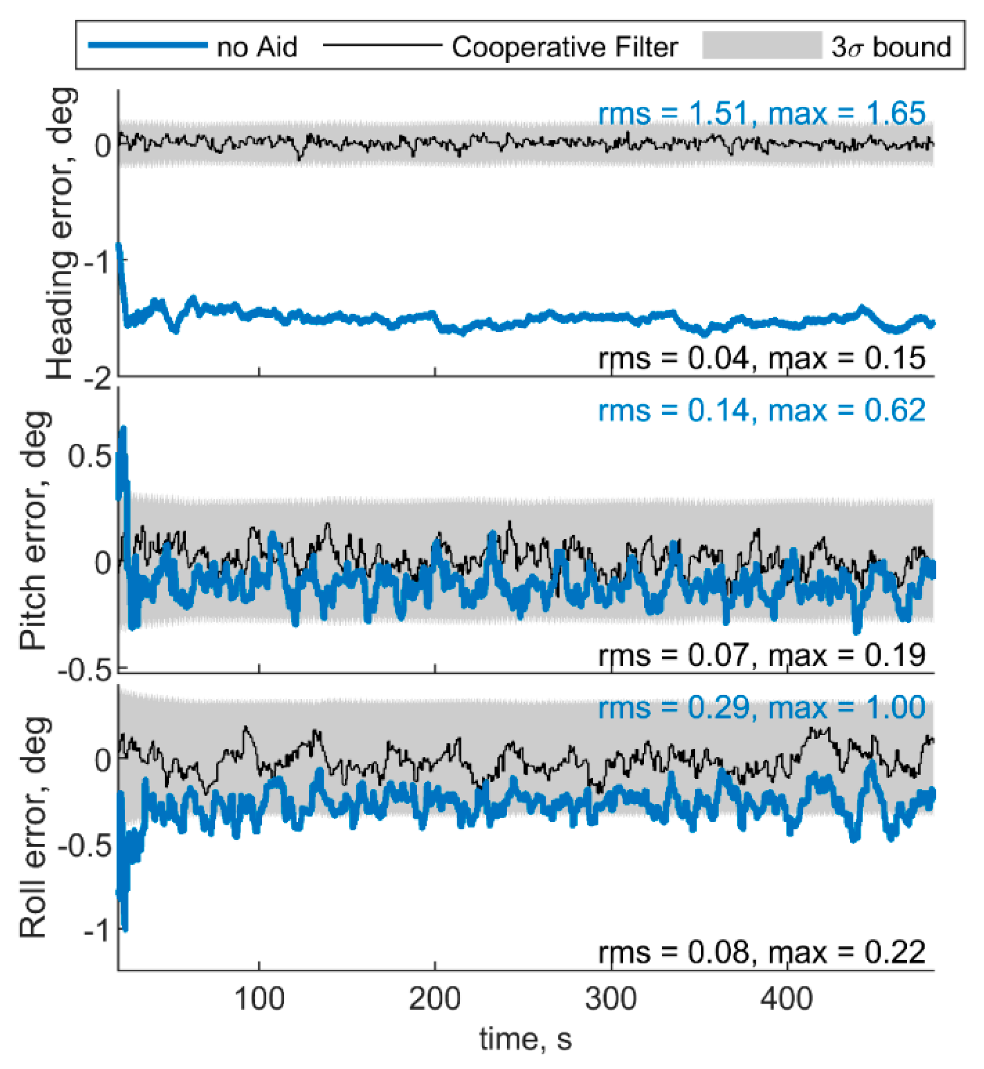 Sensors 21 03438 g006