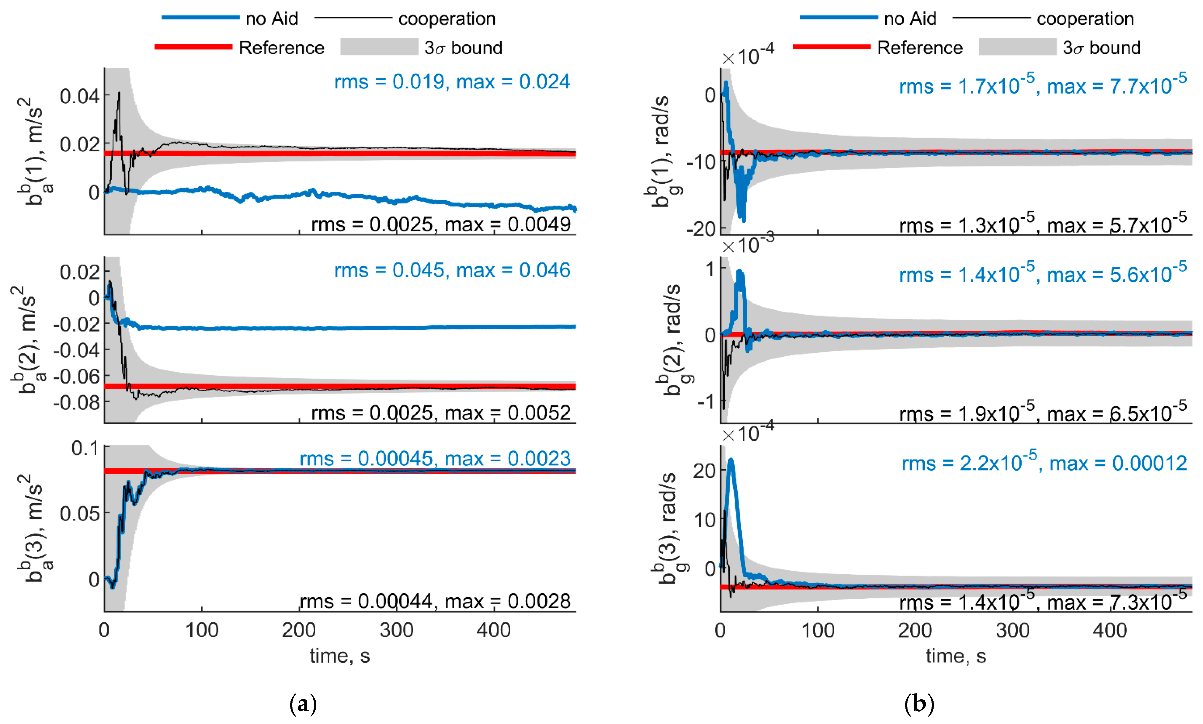 Sensors 21 03438 g009